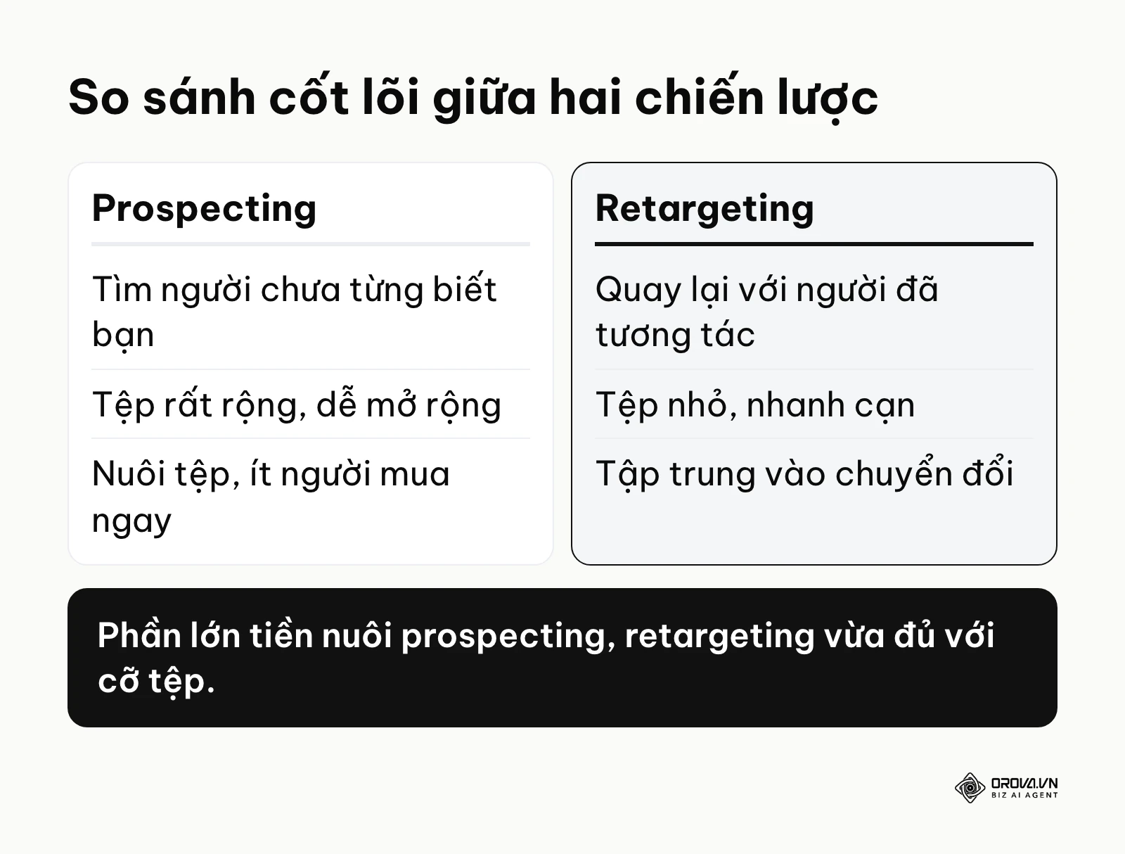 Bảng so sánh cốt lõi giữa chiến lược tìm kiếm khách hàng mới và bám đuổi khách hàng cũ