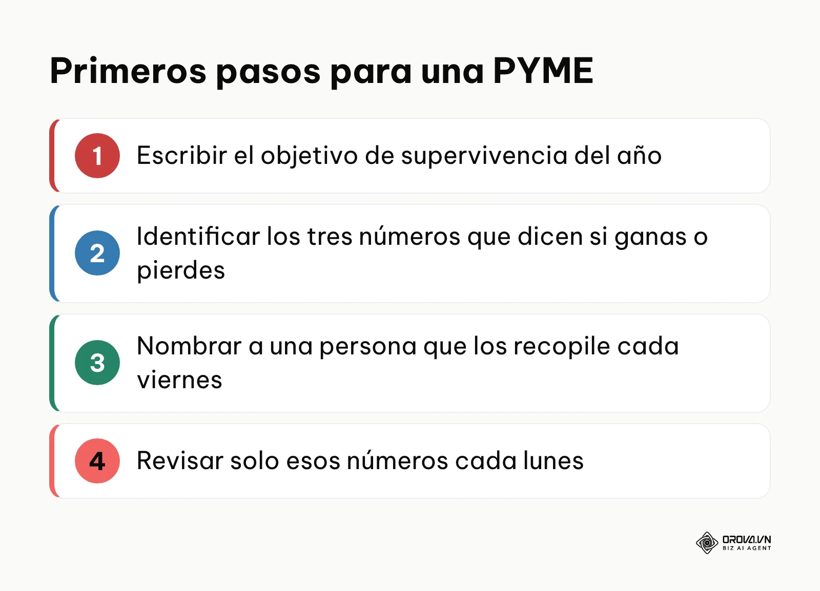 Lista de cuatro pasos para que el dueño de una PYME empiece su cuadro de mando.