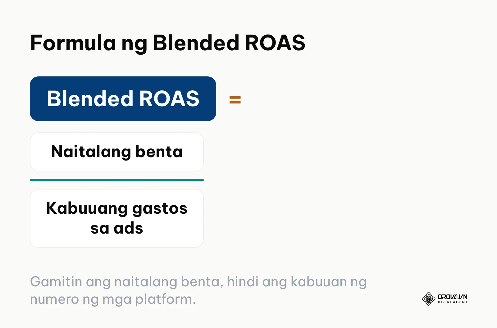 Formula ng Blended ROAS: naitalang benta hinati sa kabuuang gastos sa ads