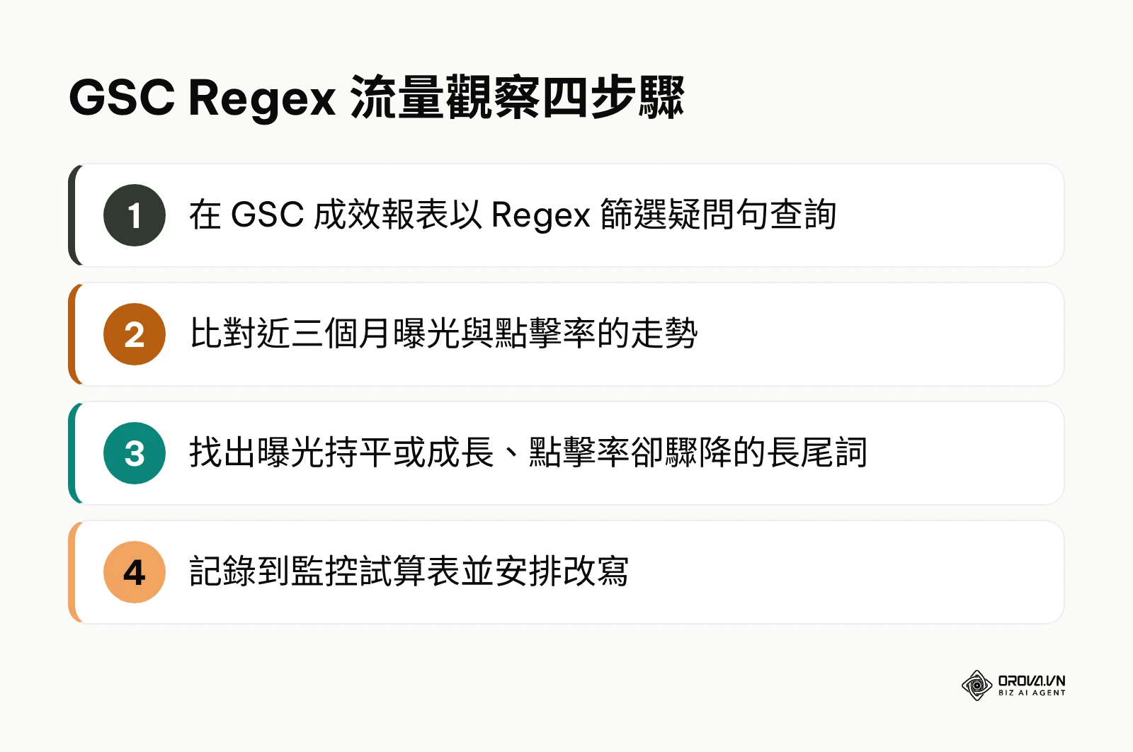利用 GSC 正則表達式篩選與監控試算表觀察 AI Overview 影響的四個步驟