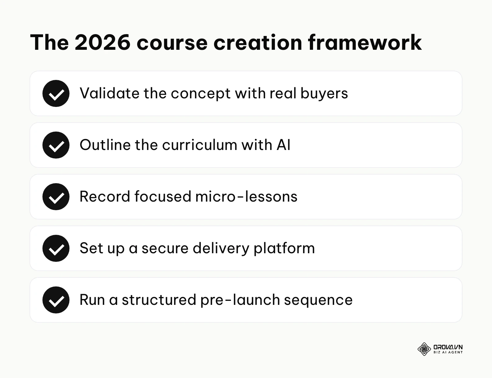 A checklist of the five parts of the 2026 framework for creating an online course.