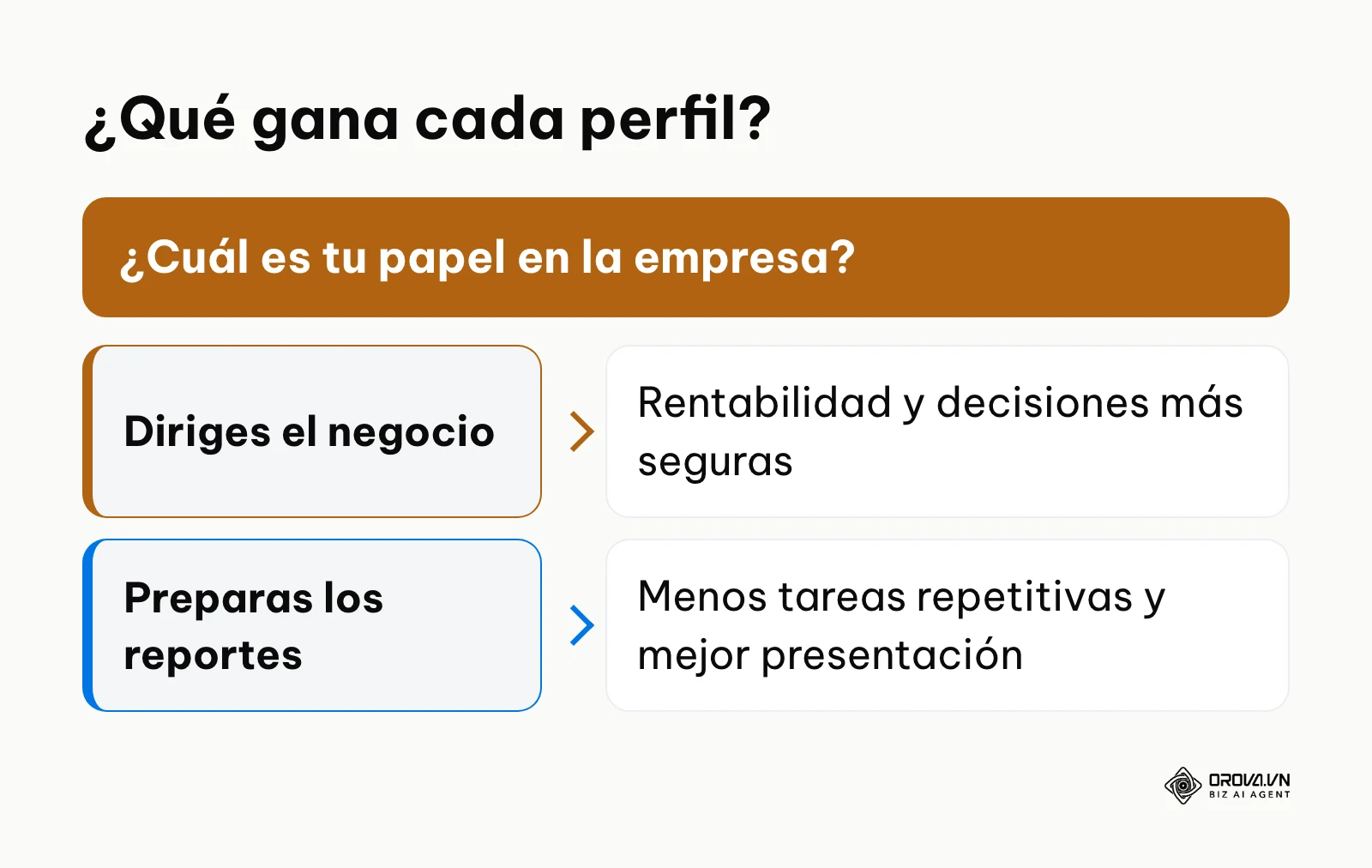 Árbol de decisión sobre los beneficios de Looker Studio según el perfil