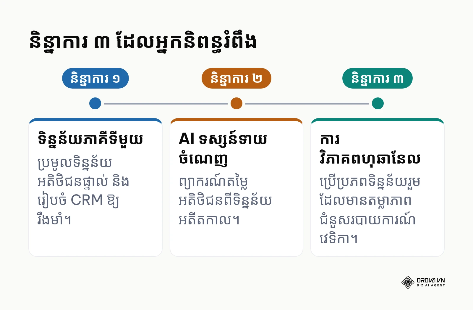និន្នាការបីក្នុងការវាស់វែង ROAS តាមការយល់ឃើញរបស់អ្នកនិពន្ធ