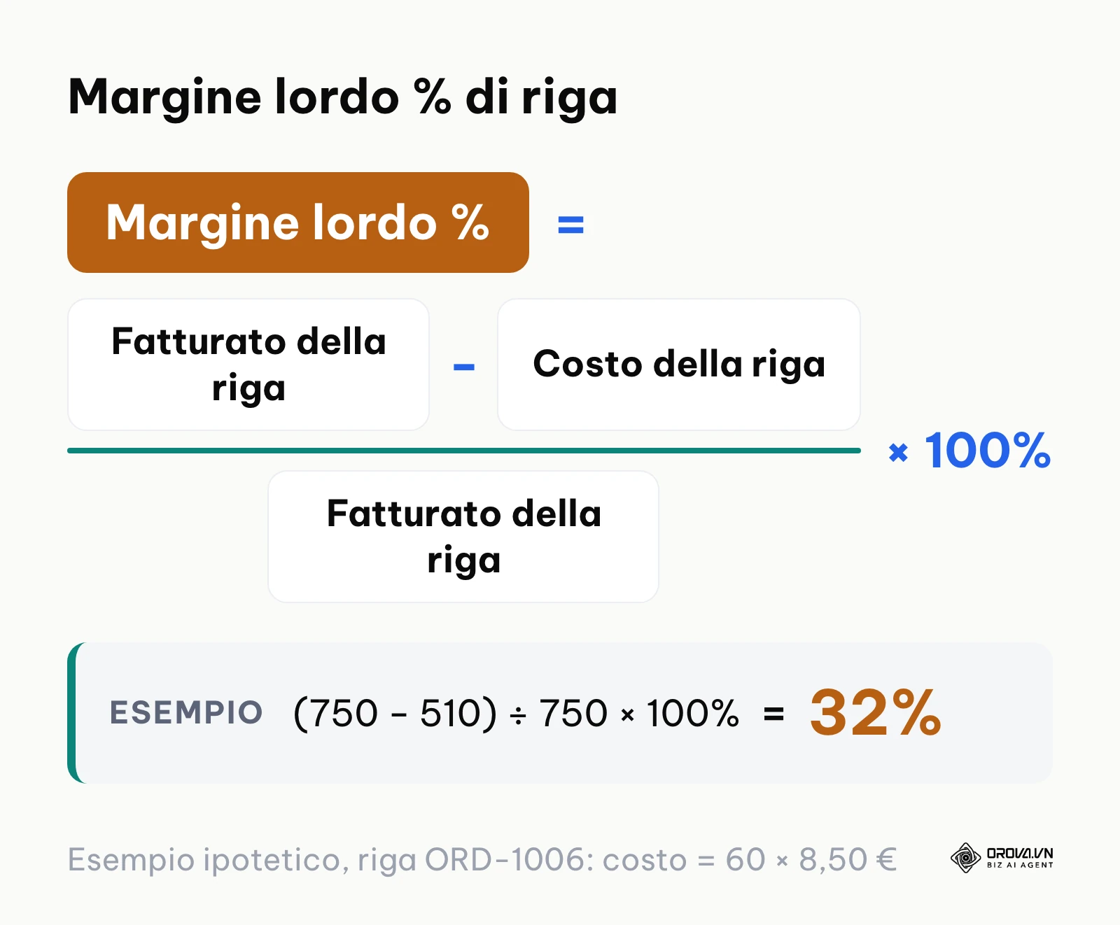 Formula del margine lordo percentuale: fatturato meno costo, diviso fatturato