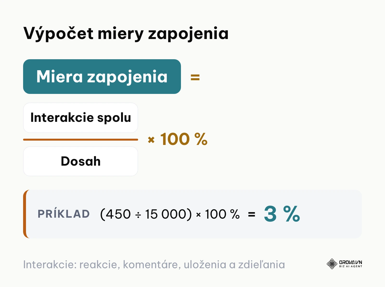Vzorec miery zapojenia: počet interakcií vydelený dosahom krát 100 percent