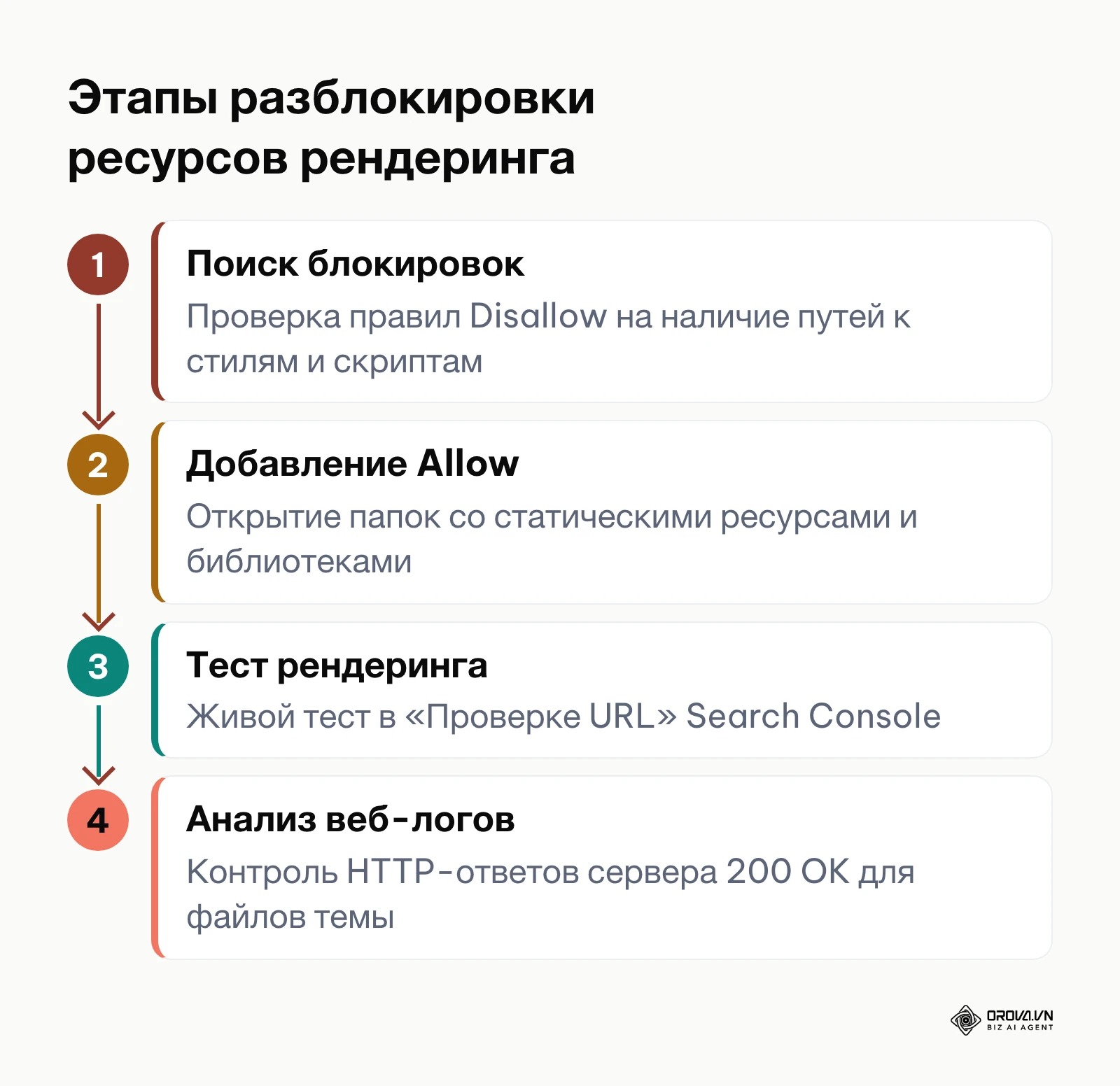 Пошаговый процесс открытия доступа к служебным файлам стилей и скриптов.
