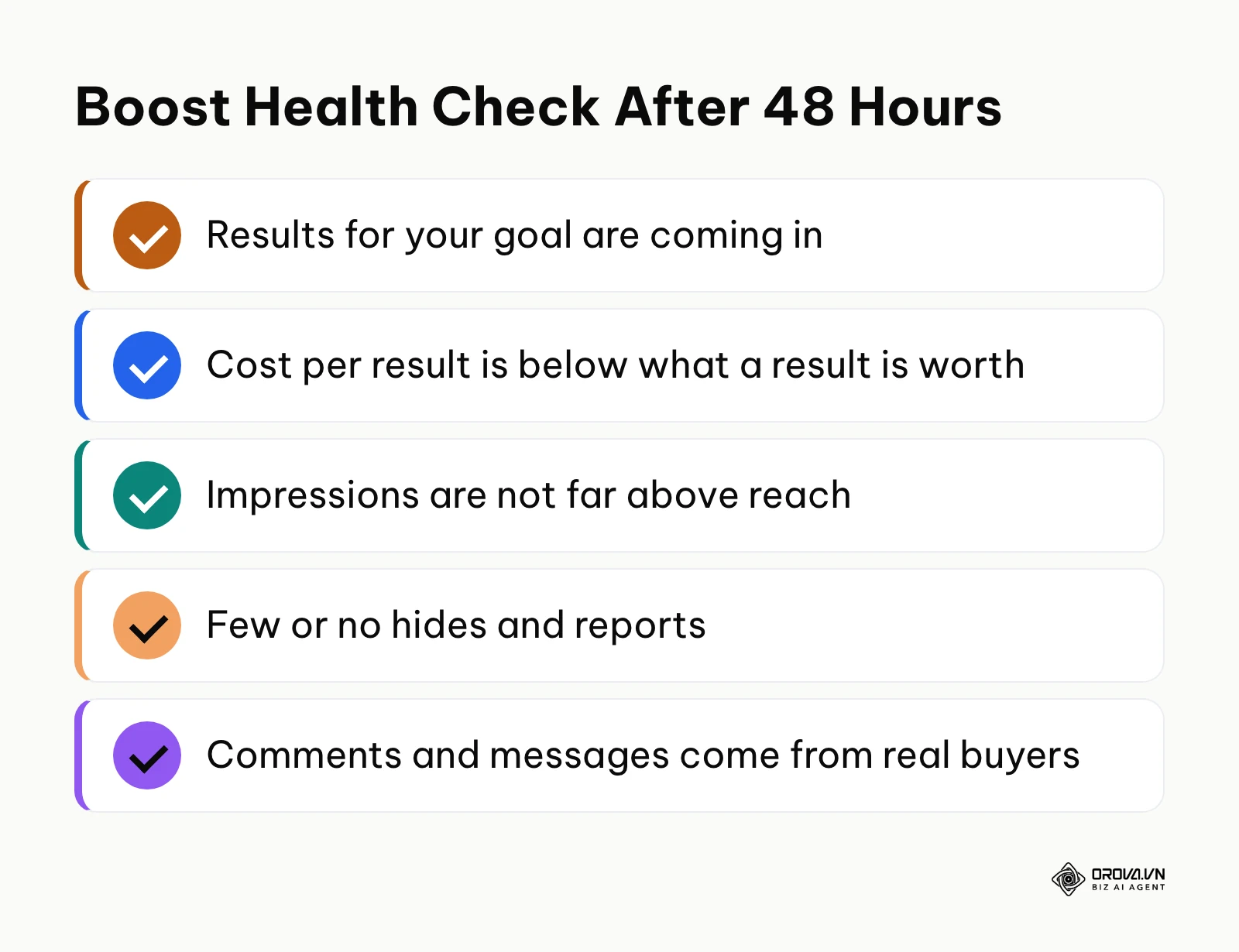 Checklist for judging a boosted Facebook post after two days of delivery