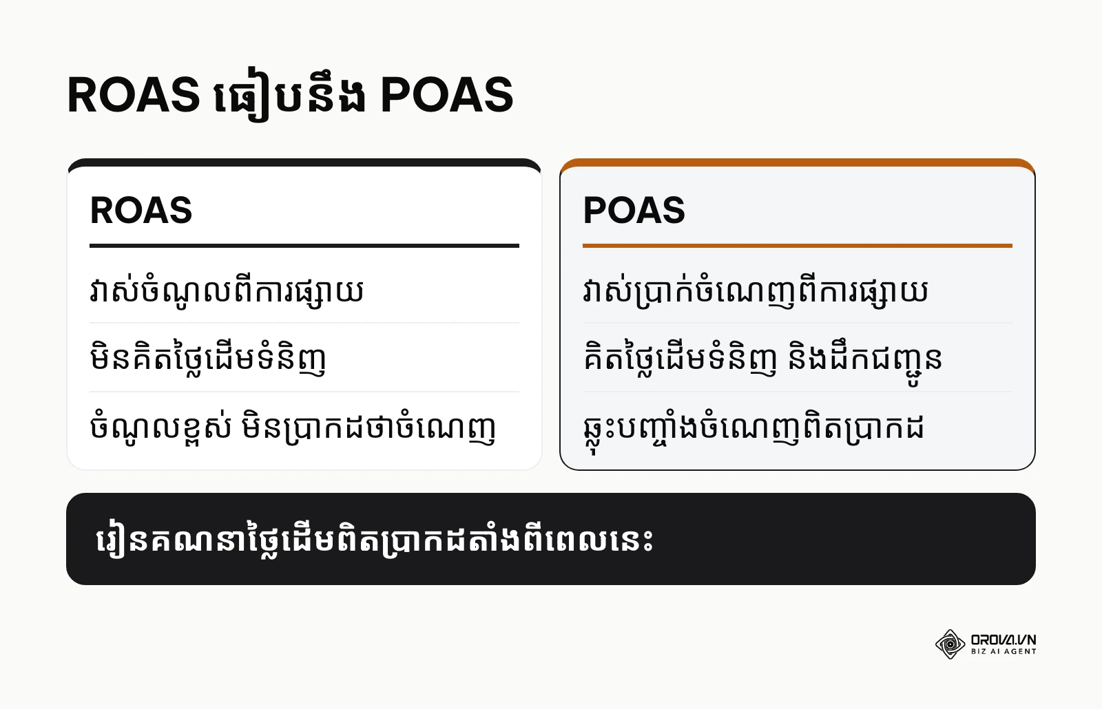 ការប្រៀបធៀបសូចនាករ ROAS និង POAS ក្នុងការវាស់ប្រសិទ្ធភាពផ្សាយពាណិជ្ជកម្ម