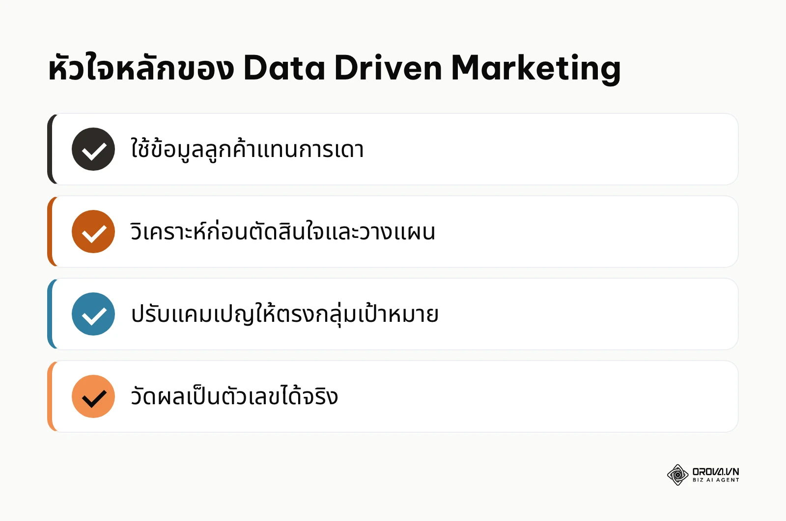 สรุปหลักการสำคัญของ Data Driven Marketing ที่ใช้ข้อมูลแทนการคาดเดา