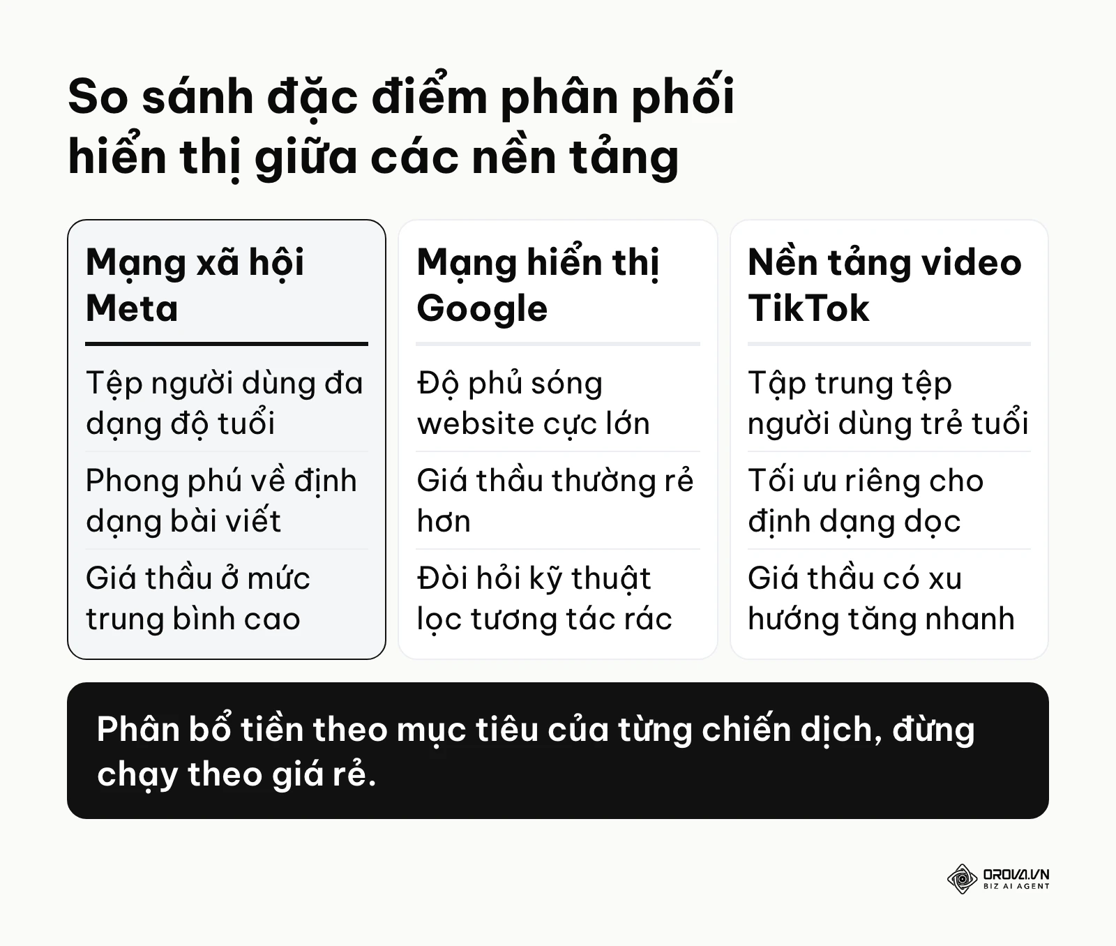 Bảng phân tích sự khác biệt về chi phí và tính chất của nền tảng Meta, Google và TikTok