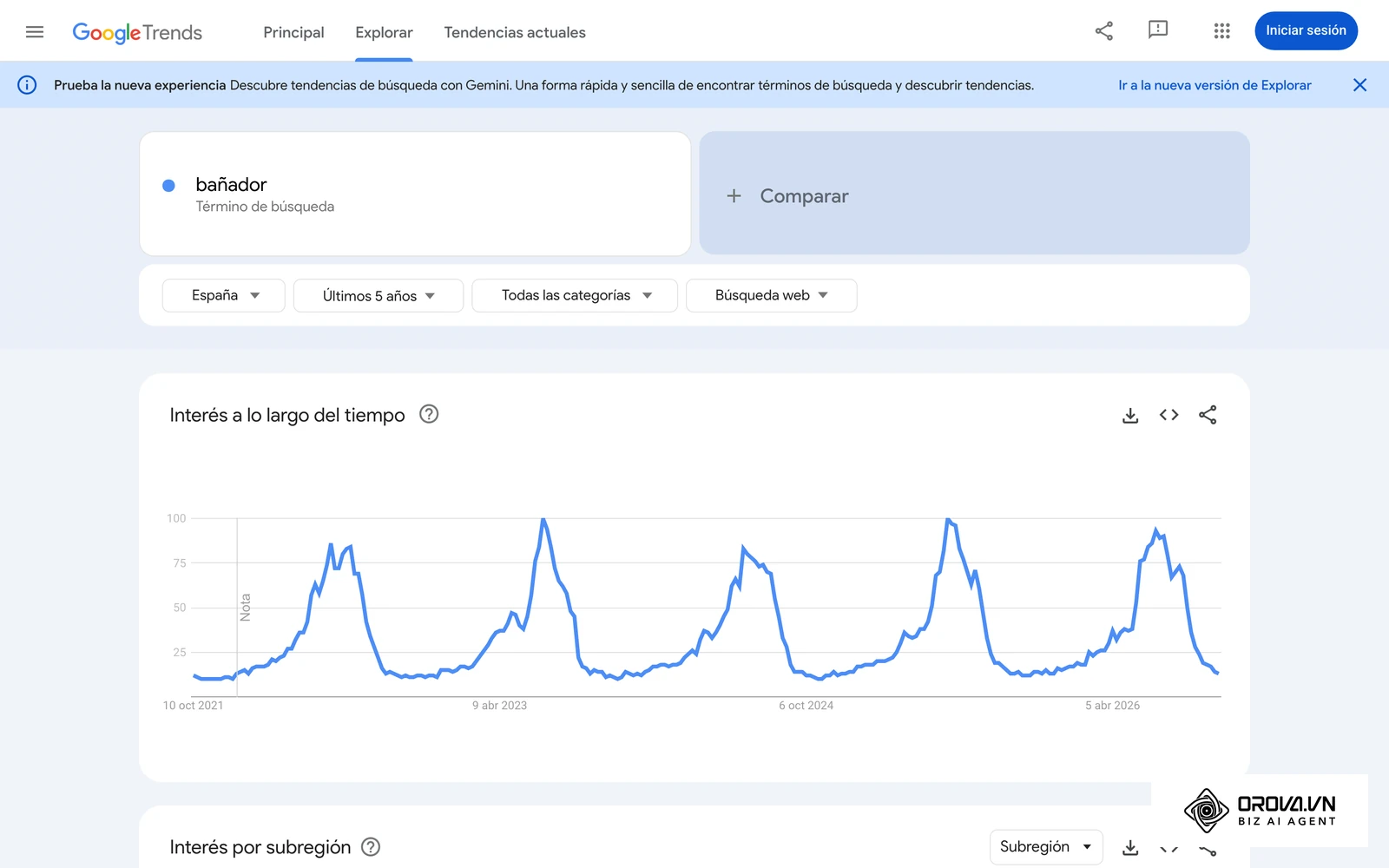 Google Trends: interés relativo por «bañador» en España durante los últimos 5 años, con picos que se repiten cada verano.