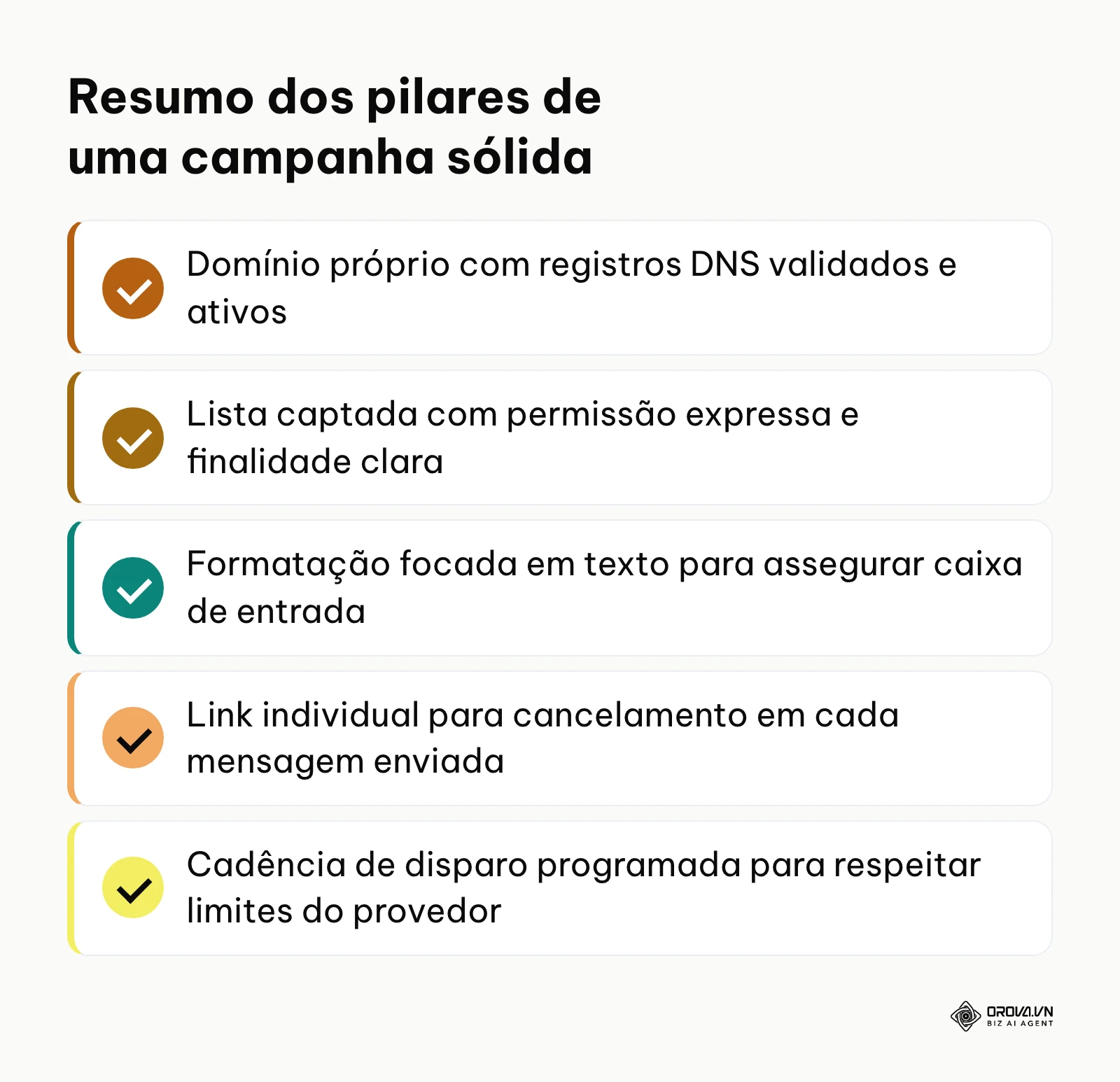 Pontos de verificação essenciais para o sucesso do email marketing em pequenas empresas