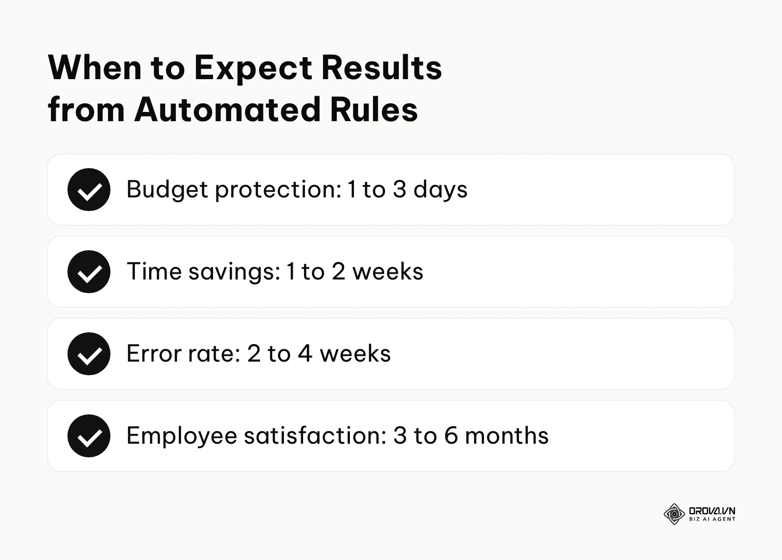 Summary of how long each benefit of automated rules typically takes to show results.