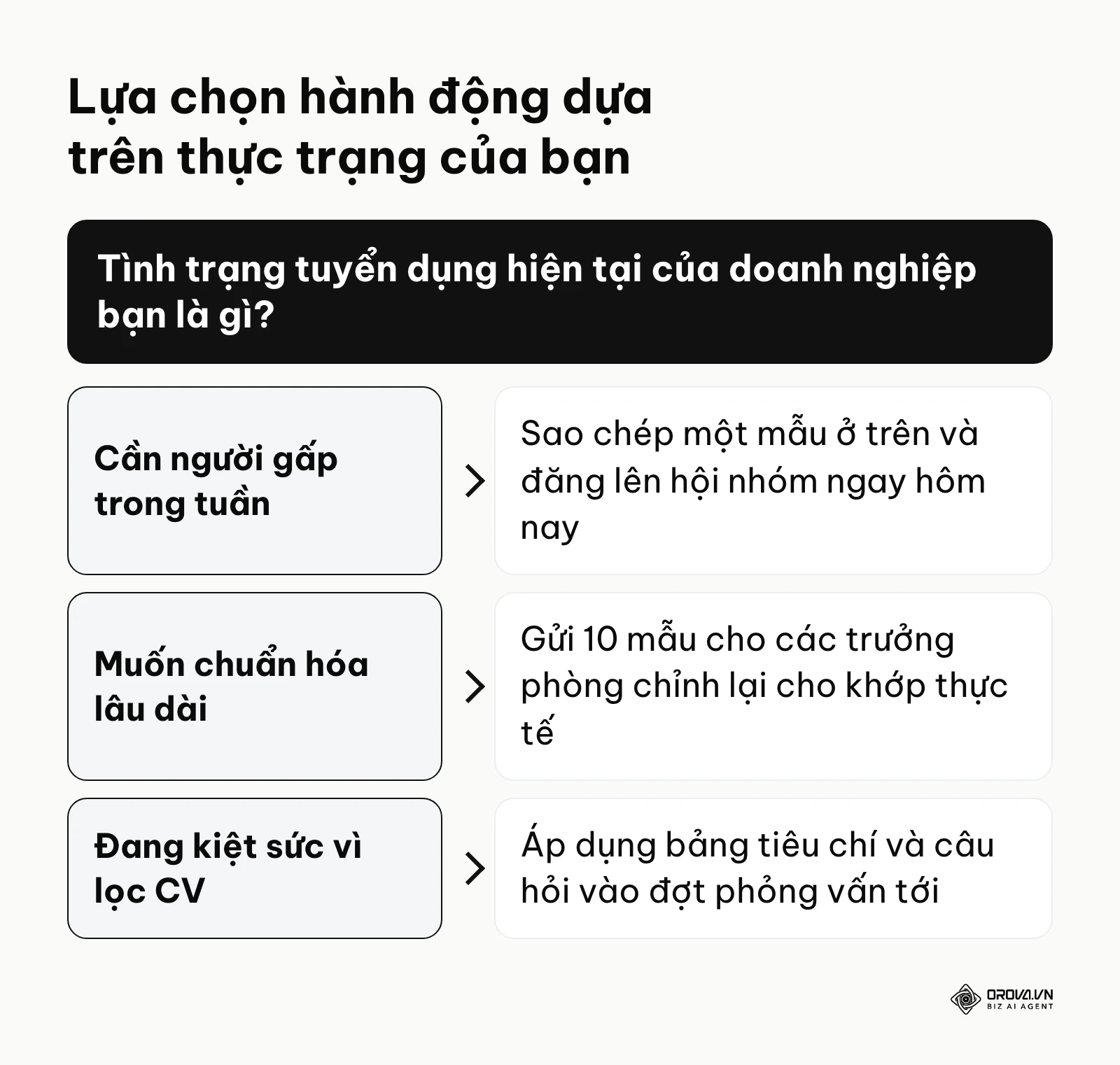 Sơ đồ hướng dẫn các bước tiếp theo dựa trên tình trạng của người làm nhân sự