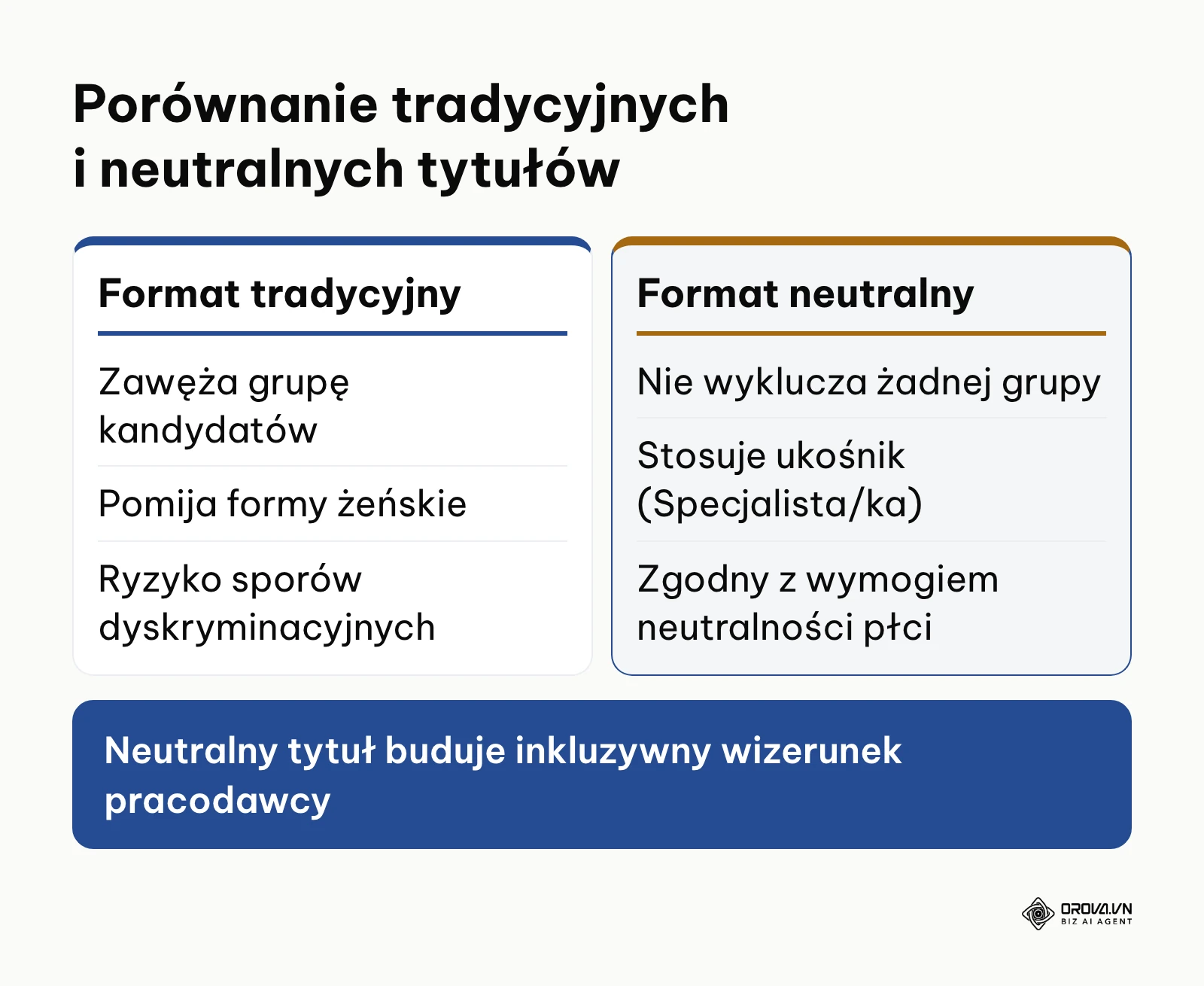 Porównanie tradycyjnego i neutralnego formatu tytułu stanowiska pracy