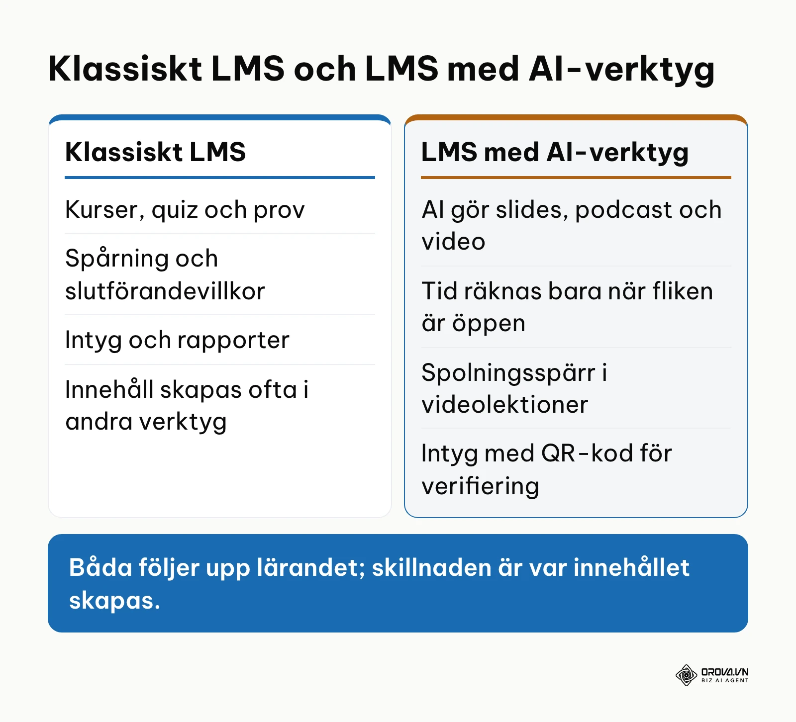 Jämförelse mellan ett klassiskt LMS och ett LMS med inbyggda AI-verktyg för att skapa innehåll.