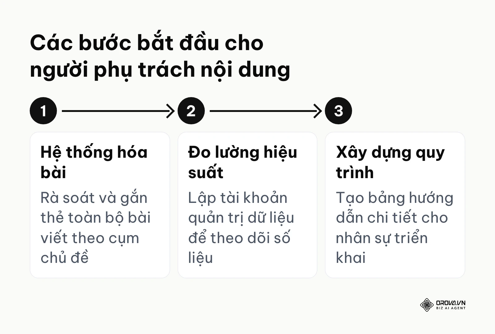 Sơ đồ các bước tối ưu hóa nội dung dành cho nhân sự in-house