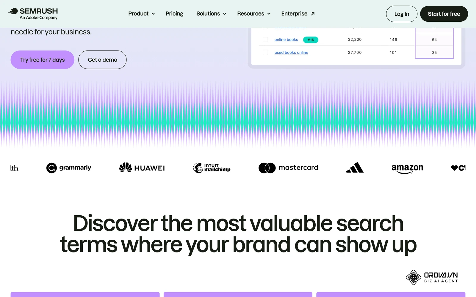 Keyword Magic Tool: Access a database of over 20 billion keywords.