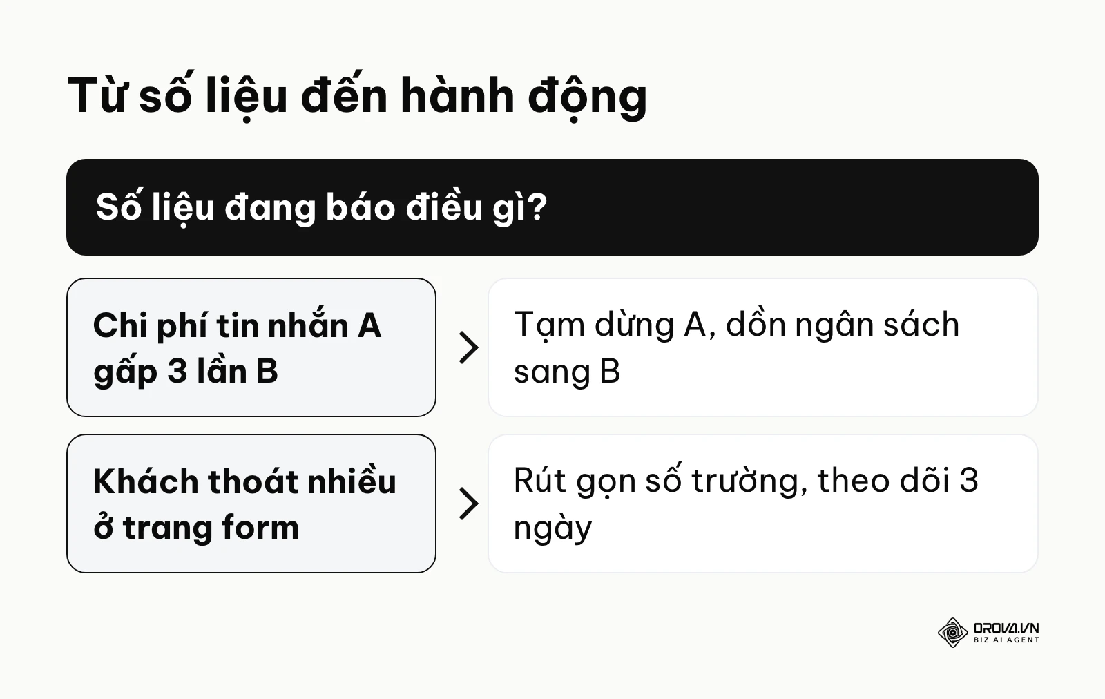Khung quyết định hành động dựa trên dữ liệu marketing