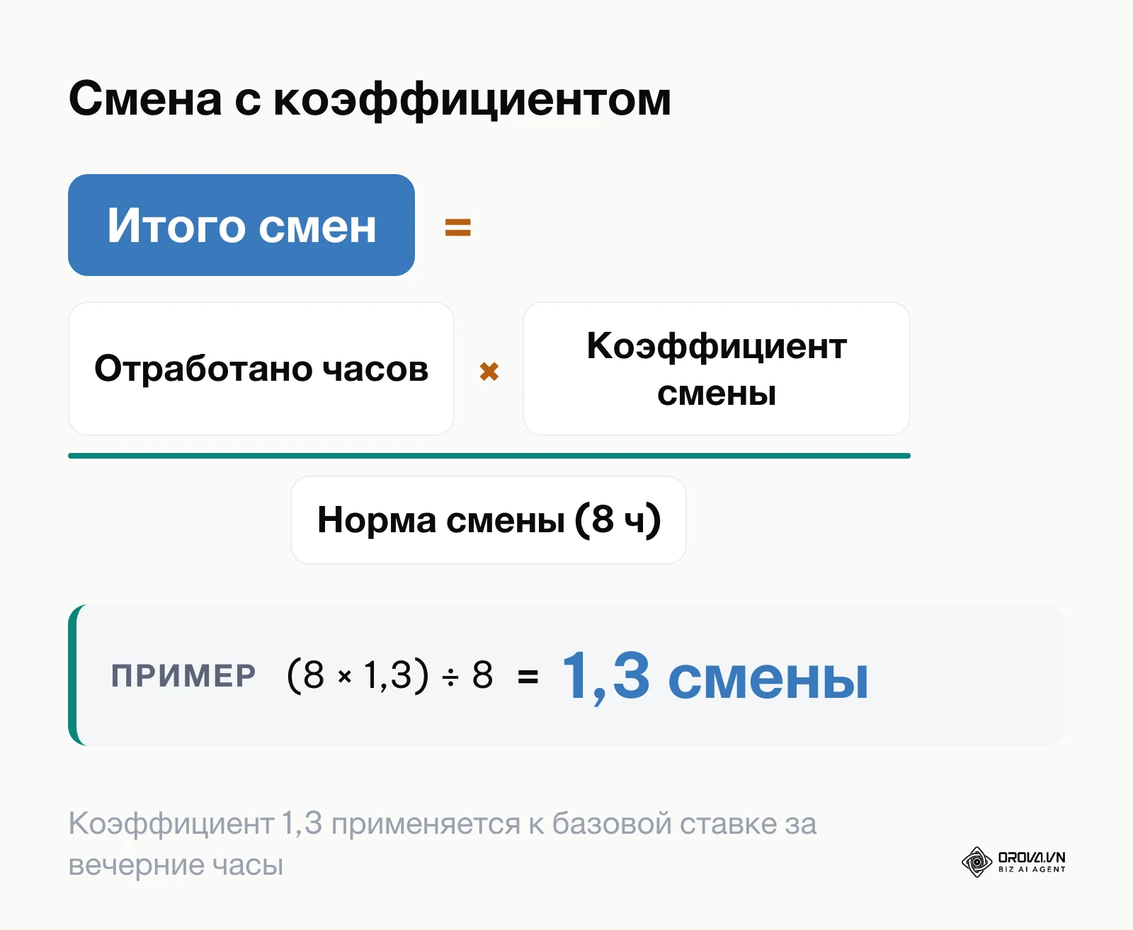 Формула расчёта нормы смены с повышающим коэффициентом