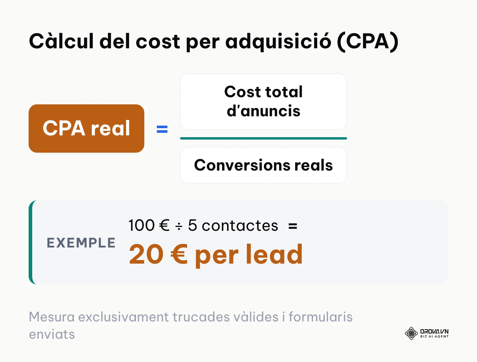 Fórmula de càlcul del cost per adquisició d'un client potencial a Google Ads.
