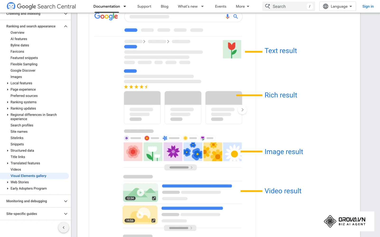 AI can analyze Search Engine Results Pages (SERPs), identify keyword gaps, cluster topics, and generate a 12-month content architecture in a matter of minutes.