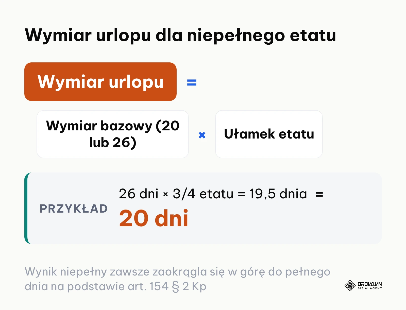 Formuła matematyczna wyliczania urlopu dla pracownika na niepełnym etacie z zaokrągleniem w górę