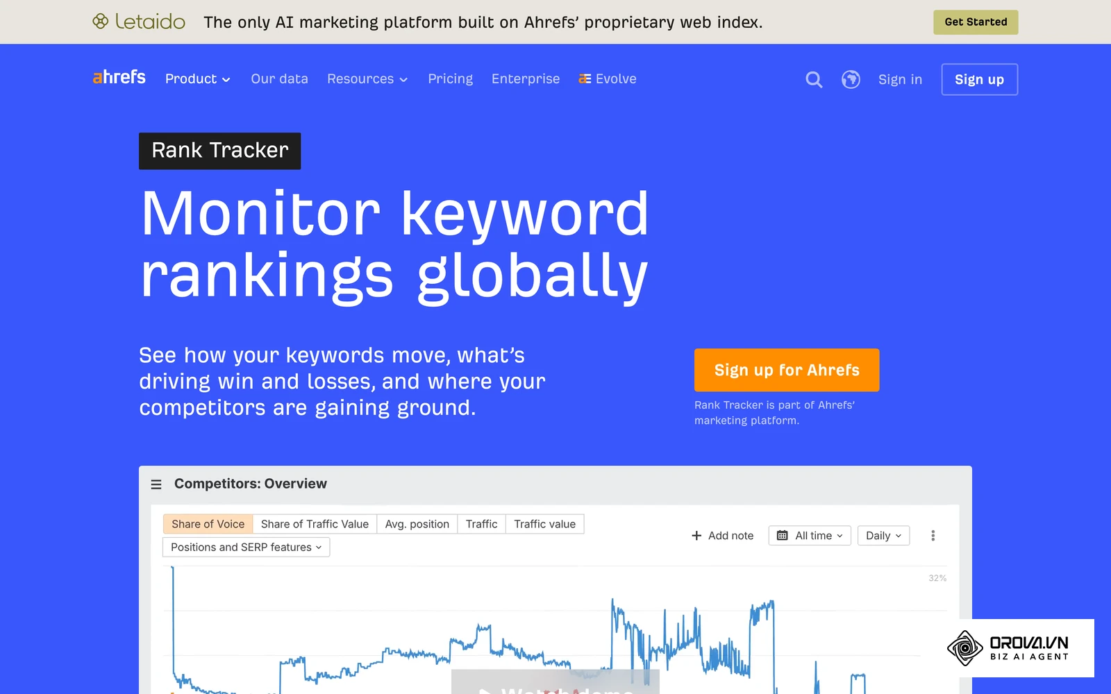 ໜ້າເຄື່ອງມື Rank Tracker ທາງການຂອງ Ahrefs ທີ່ສະແດງຕົວຢ່າງໜ້າຈໍຕິດຕາມອັນດັບຄຳຄົ້ນຫາ.