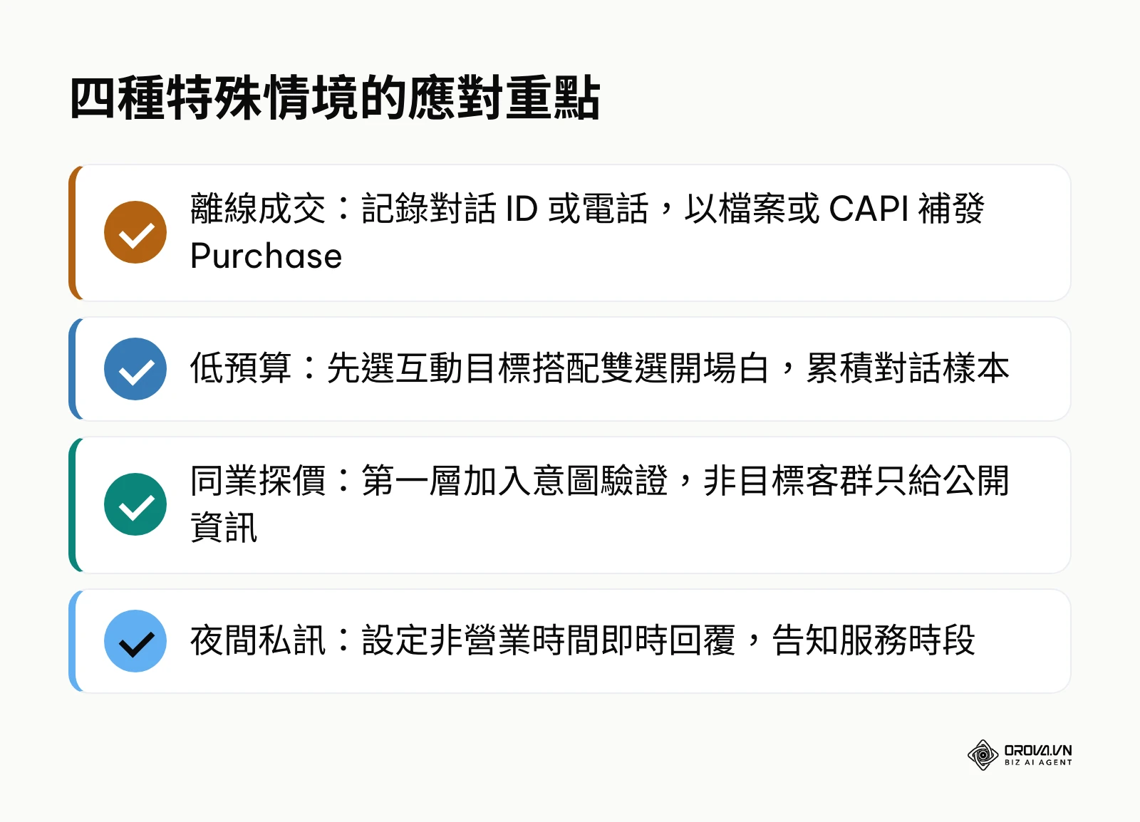 離線成交、低預算、同業探價與夜間私訊四種情境的應對重點摘要