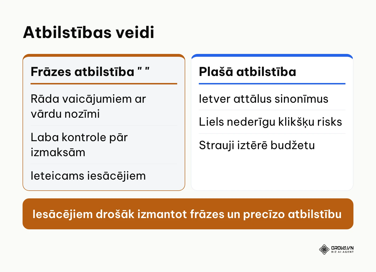 Atslēgvārdu atbilstības veidu salīdzināšanas tabula