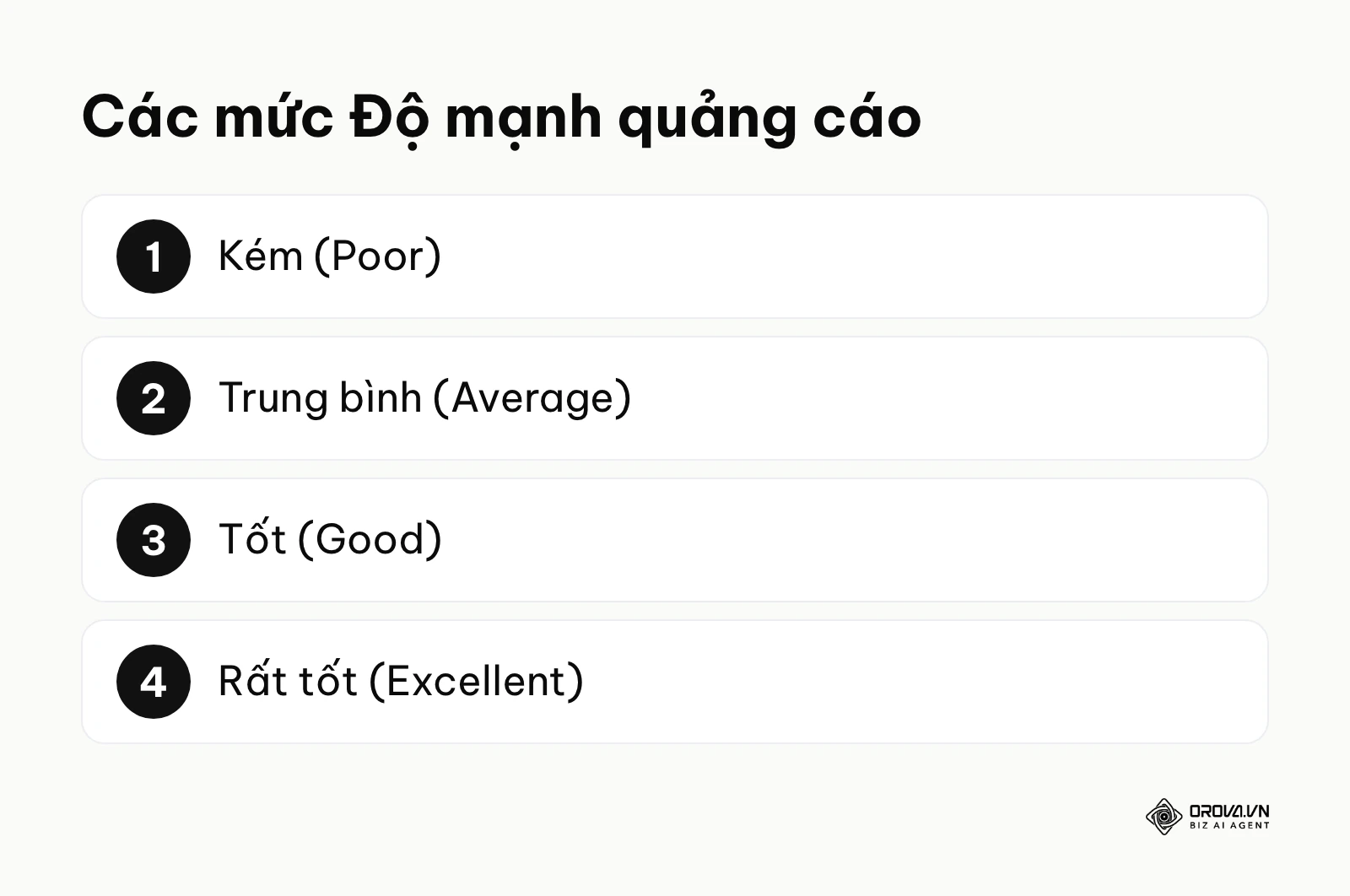 Các mức xếp hạng Độ mạnh quảng cáo trong Google Ads từ Kém tới Rất tốt
