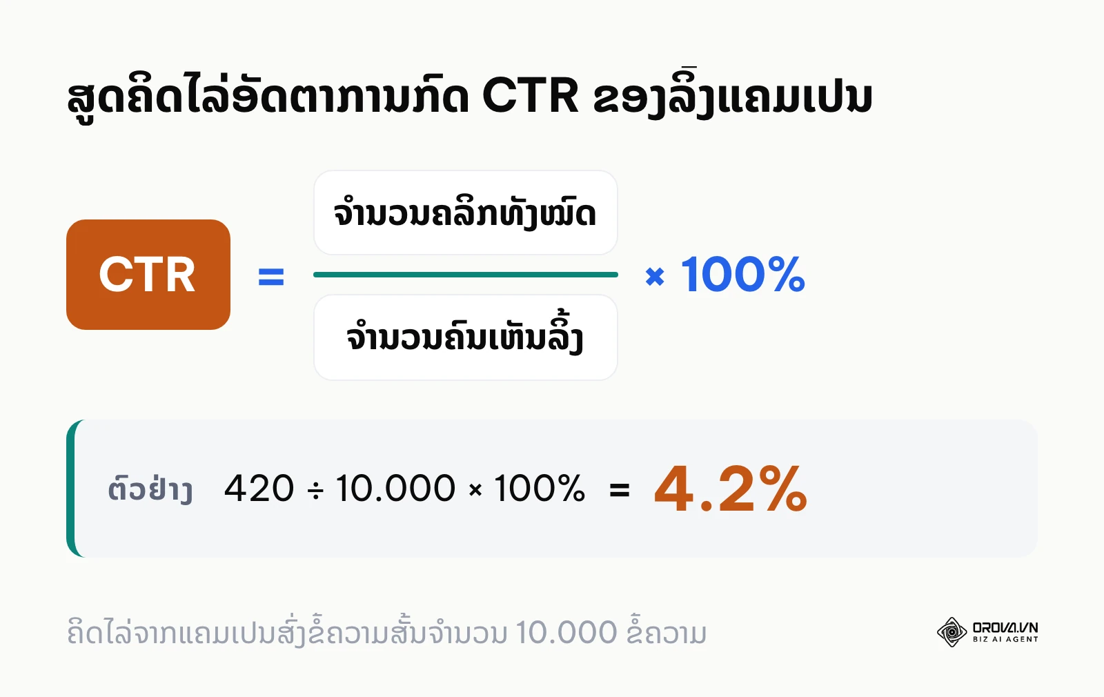 ສູດຄິດໄລ່ອັດຕາການກົດ CTR ສຳລັບ branded link shortener