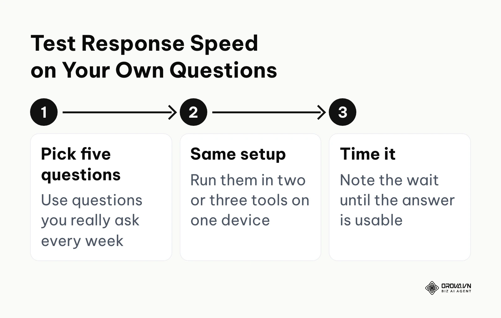 Three-step process to test AI search engine response speed