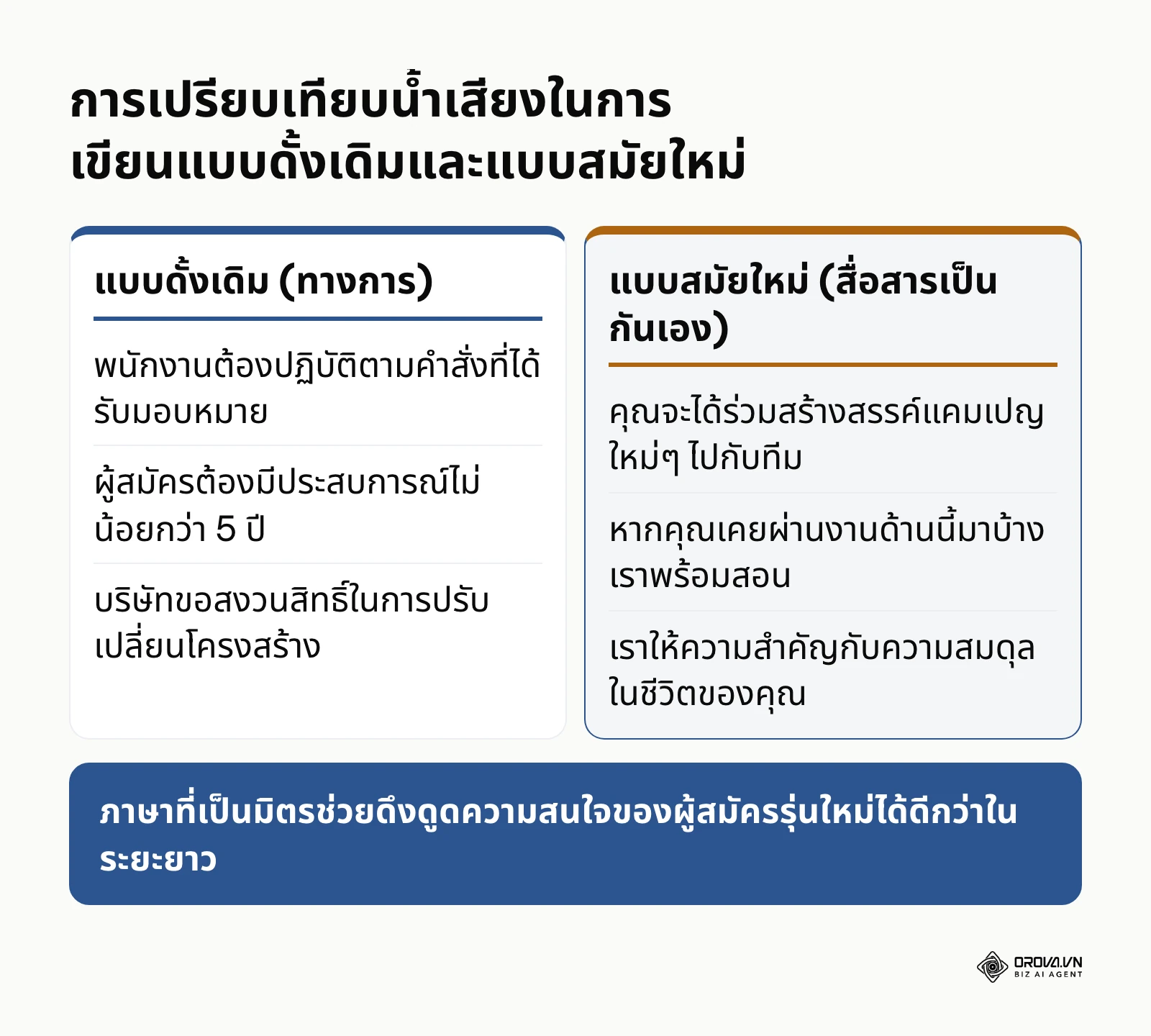 ตารางเปรียบเทียบการใช้คำศัพท์แบบดั้งเดิมที่ดูแข็งกร้าวกับการใช้ภาษาสมัยใหม่ที่เป็นมิตร