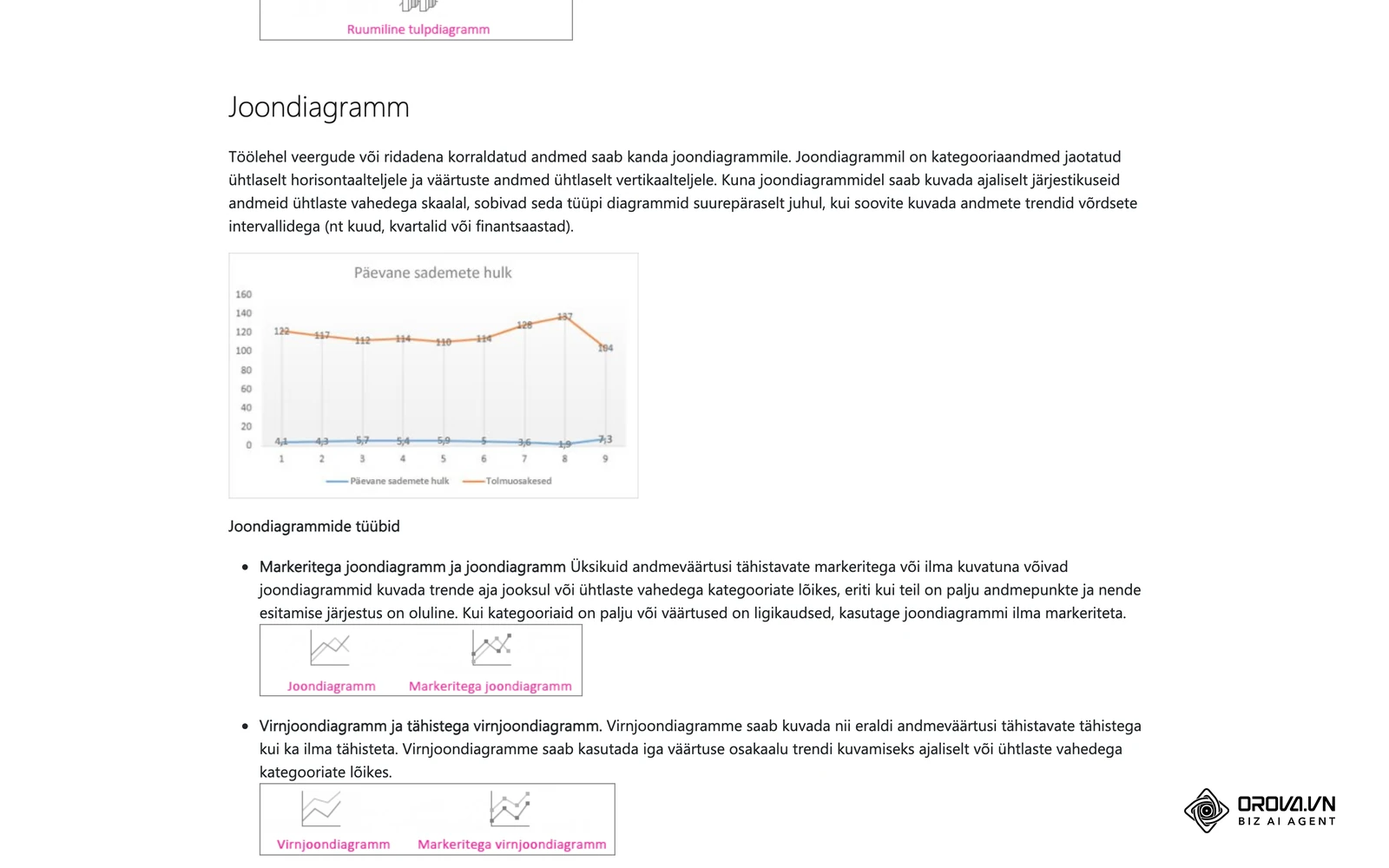 Microsofti eestikeelne tugileht „Võimalikud diagrammitüübid Office'is“, jaotis Joondiagramm: millal sobib joon ajalise trendi näitamiseks ja millised on selle alamtüübid.