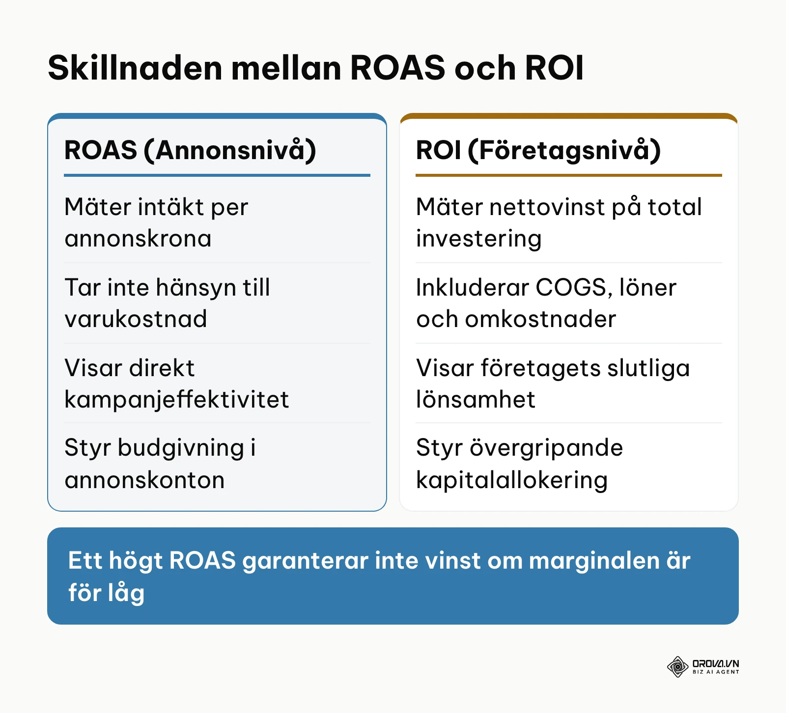 Jämförelse mellan nyckeltalen ROAS och ROI