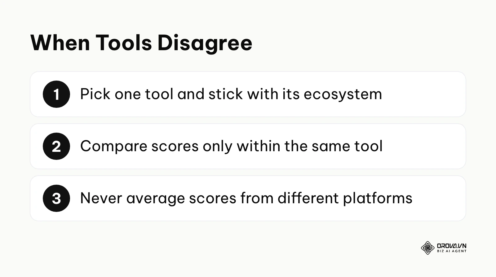 Numbered list of rules for handling different keyword difficulty scores across tools.
