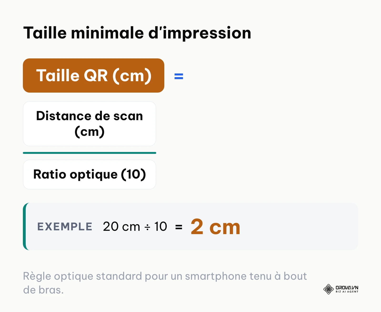 Formule de calcul du dimensionnement physique d'un QR code en fonction de la distance de lecture.