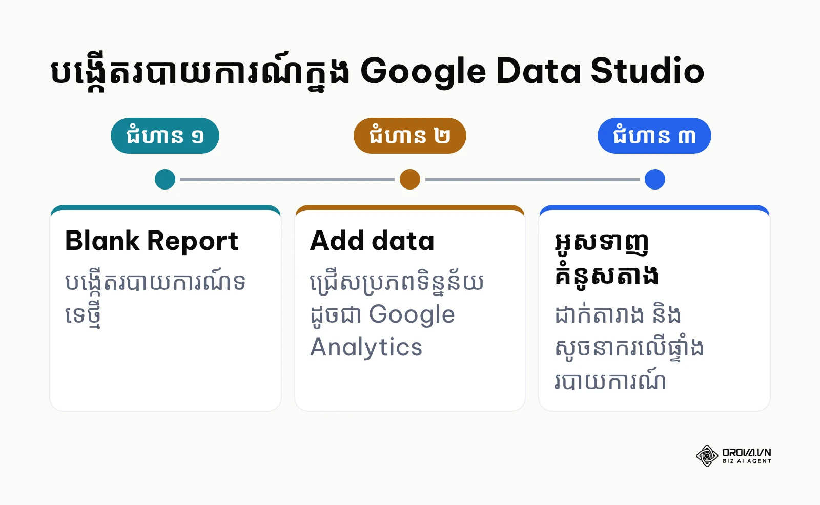 ជំហានបង្កើតរបាយការណ៍ក្នុង Google Data Studio