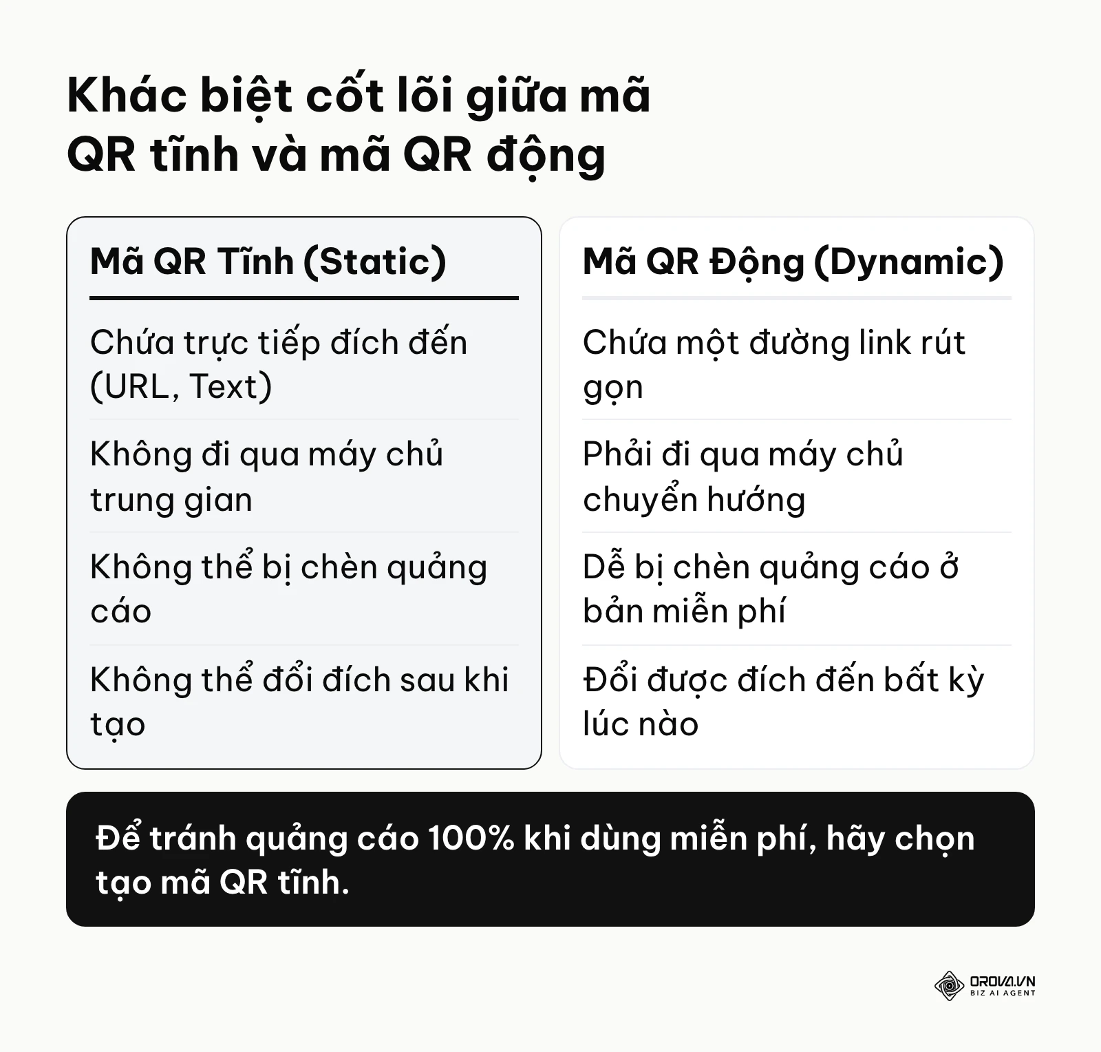 Bảng so sánh chi tiết cơ chế hoạt động của mã QR tĩnh và động