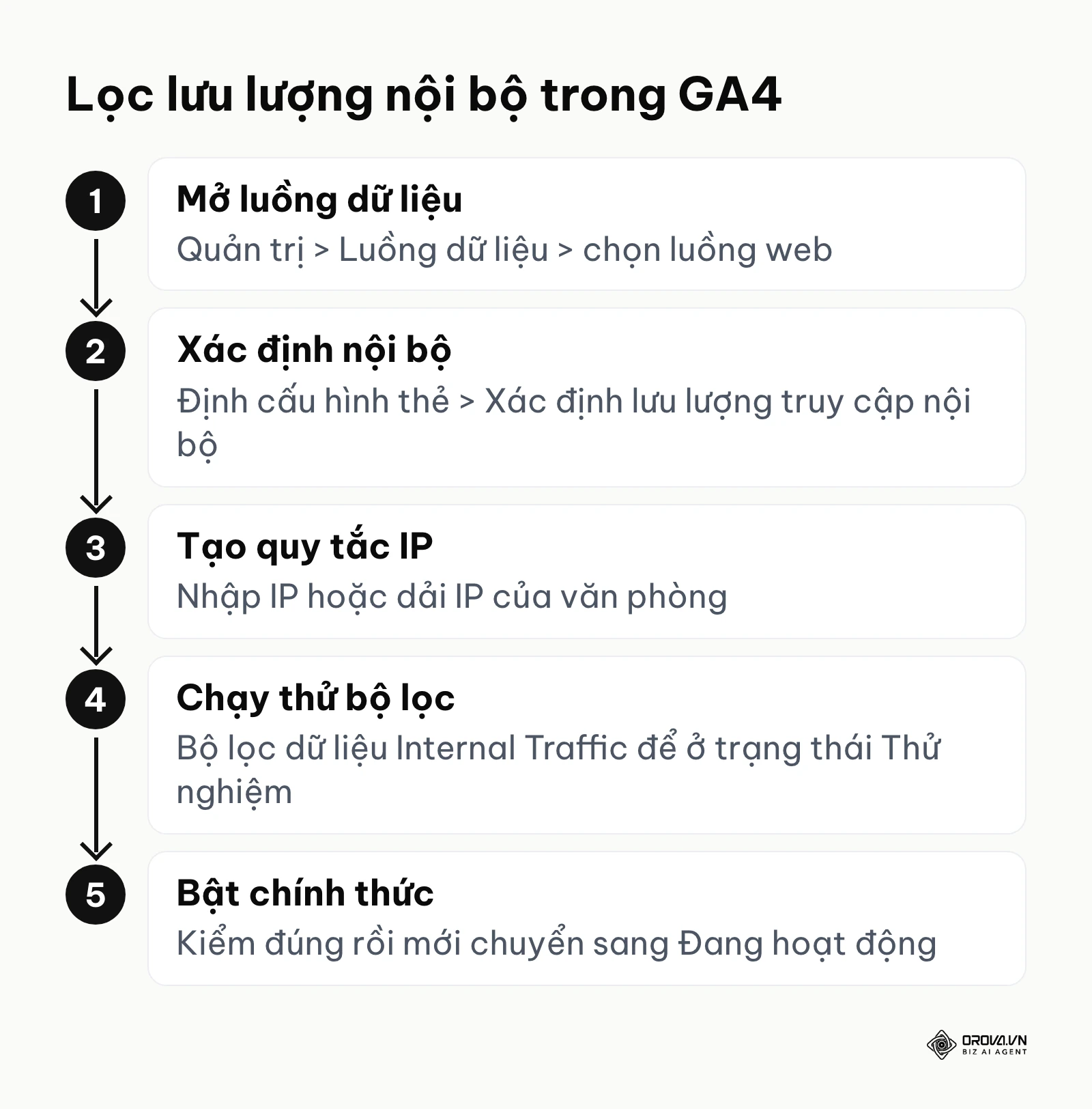 Năm bước lọc lưu lượng truy cập nội bộ trong GA4