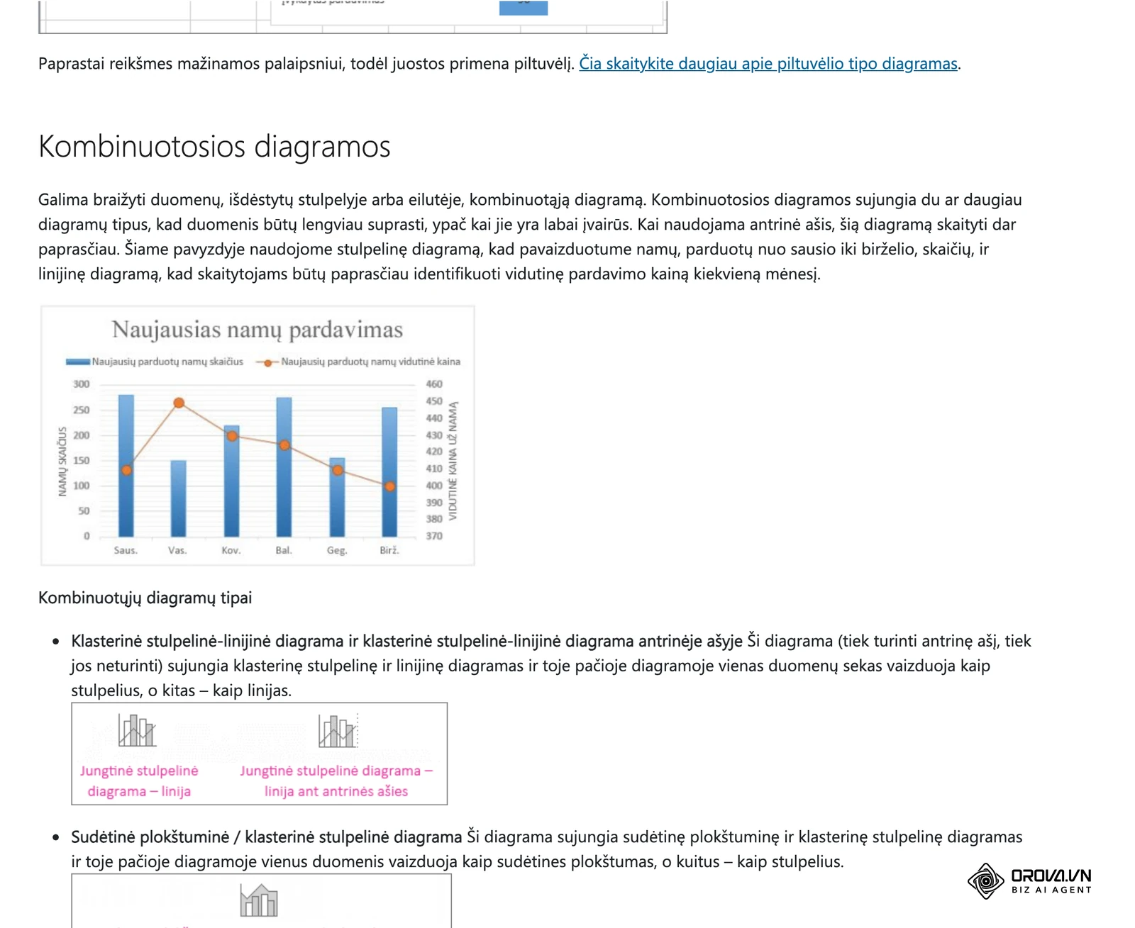 Microsoft pagalbos puslapio skyrius „Kombinuotosios diagramos“: stulpeliai ir linija su antrine ašimi vienoje diagramoje.