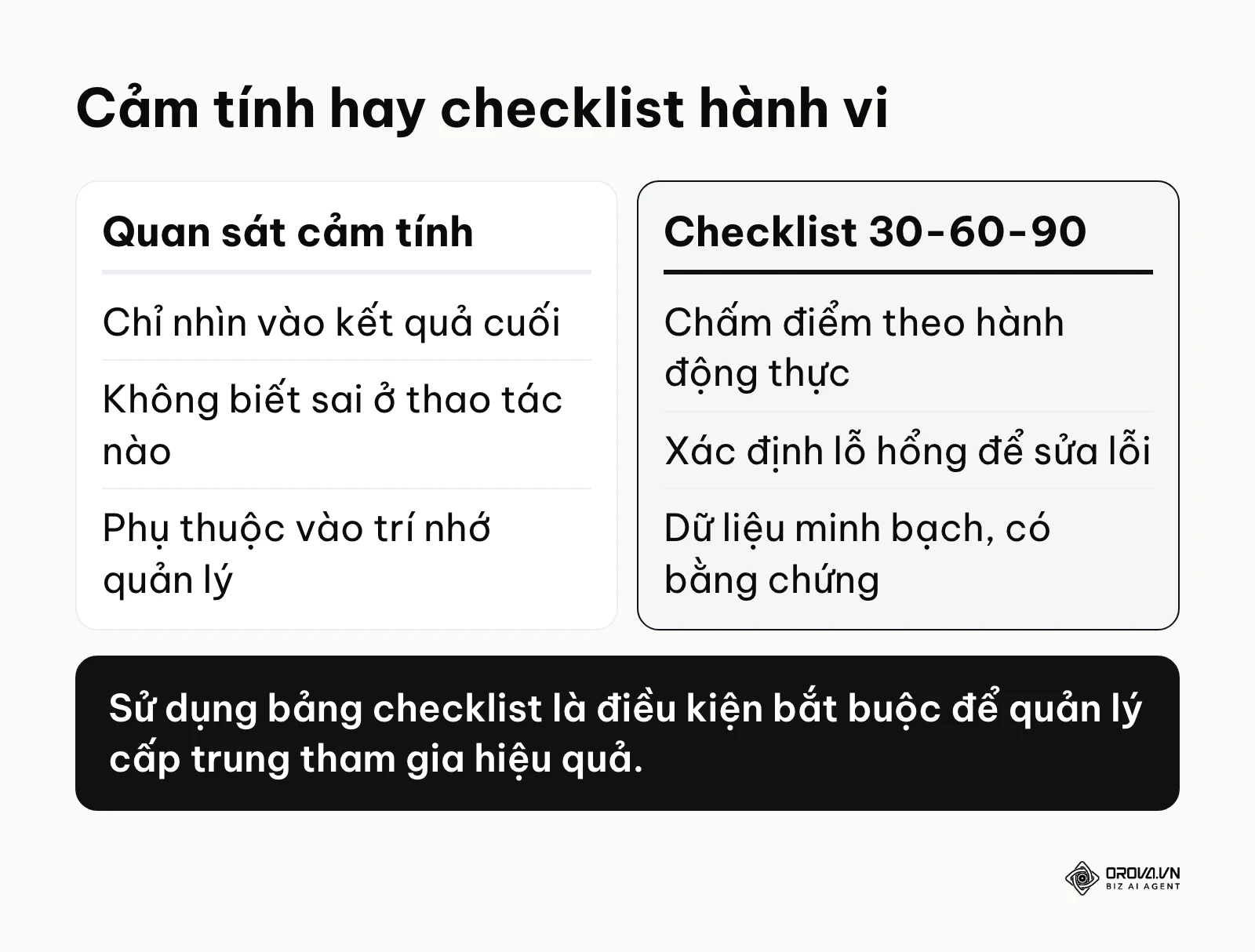 Bảng so sánh phương pháp đo lường hành vi cảm tính và phương pháp dùng checklist