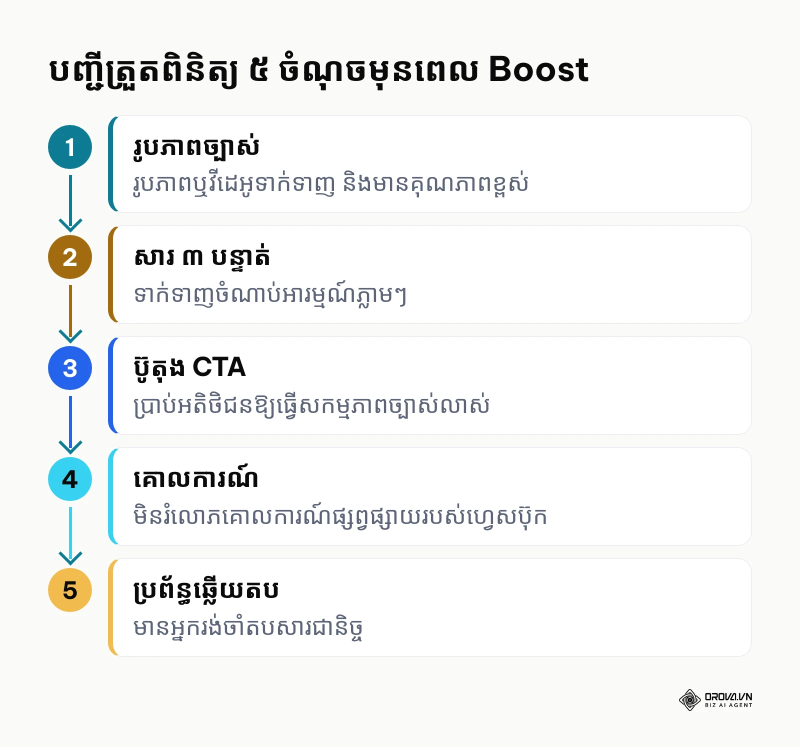 ជំហានរៀបចំមុនពេលចំណាយលុយផ្សាយពាណិជ្ជកម្ម