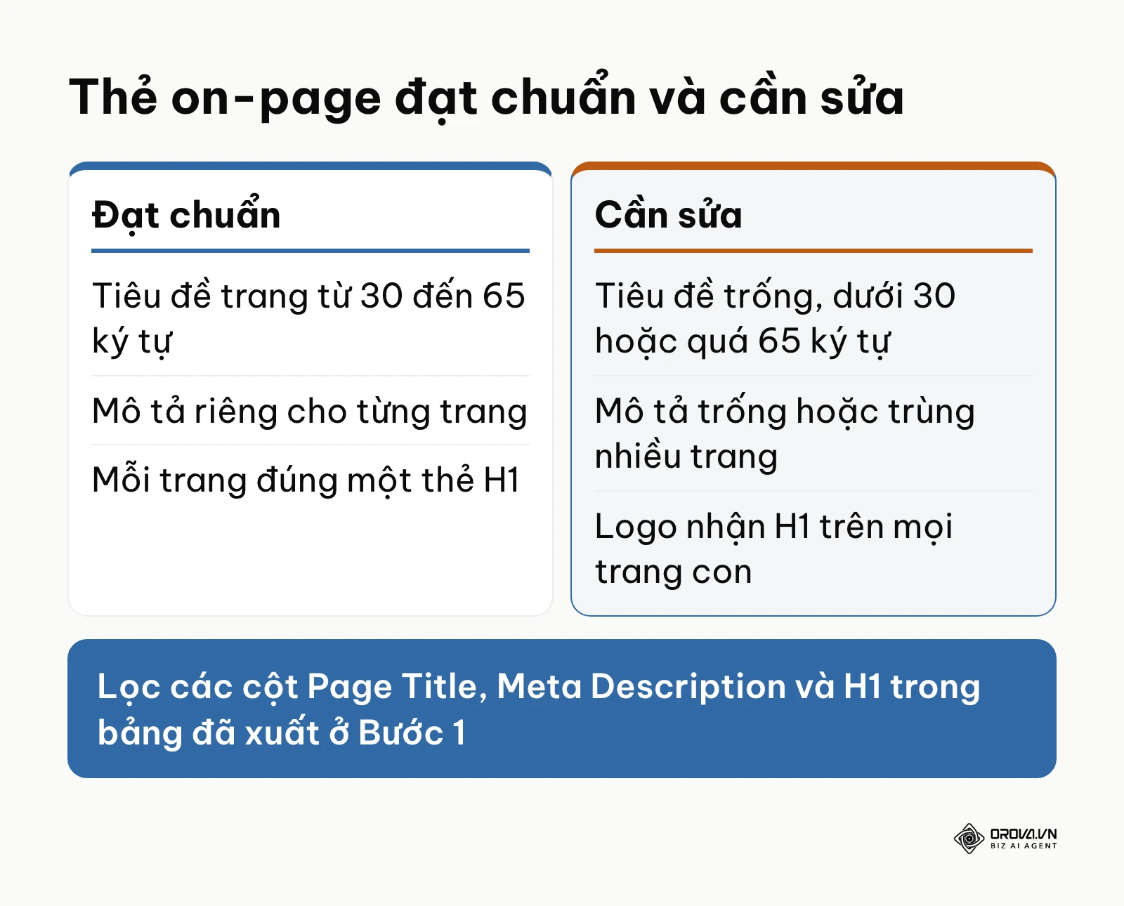 So sánh thẻ tiêu đề, mô tả và H1 đạt chuẩn với các trường hợp cần sửa khi seo check