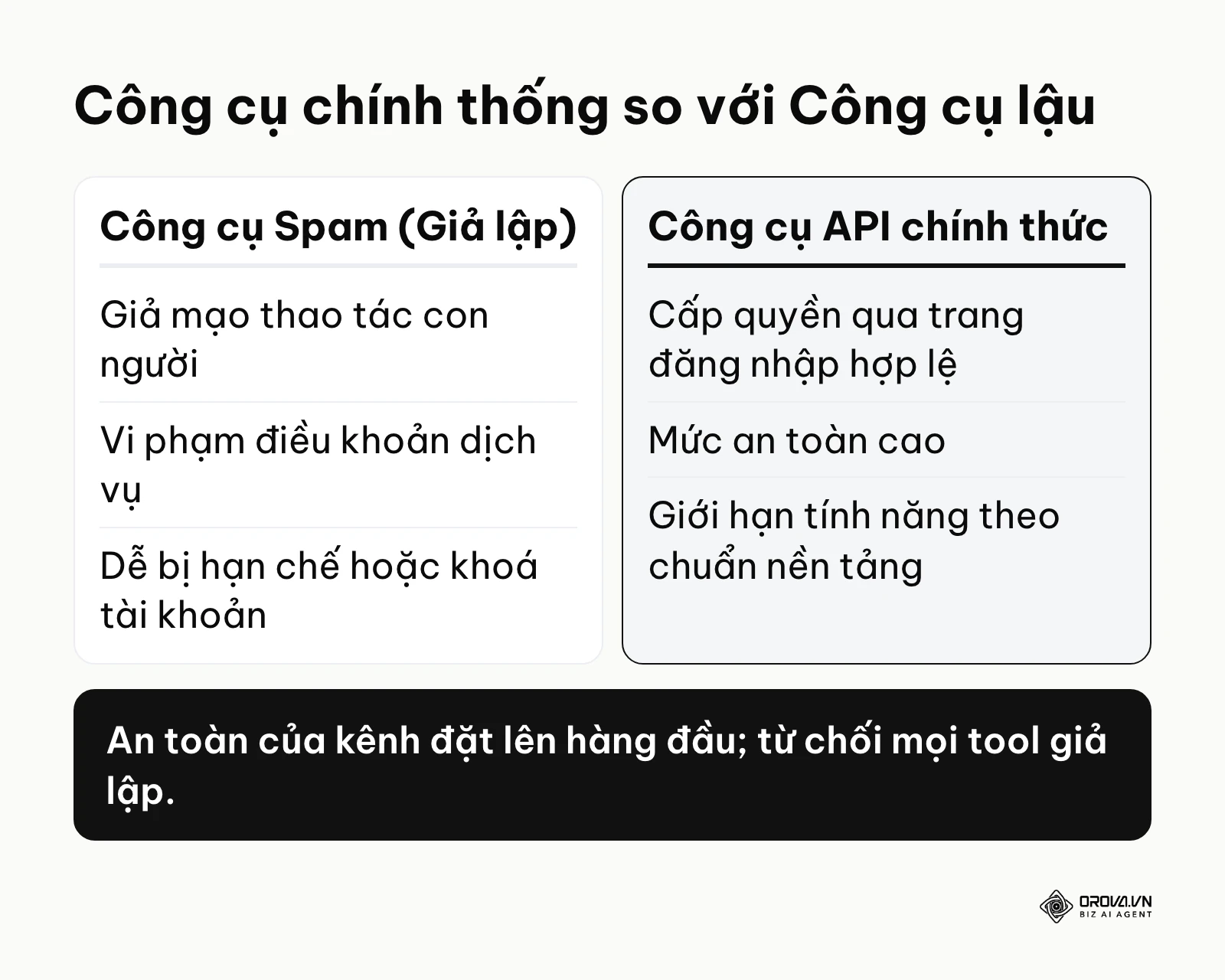 Bảng so sánh chi tiết ưu nhược điểm giữa việc sử dụng công cụ có API chính thống và các phần mềm spam giả lập