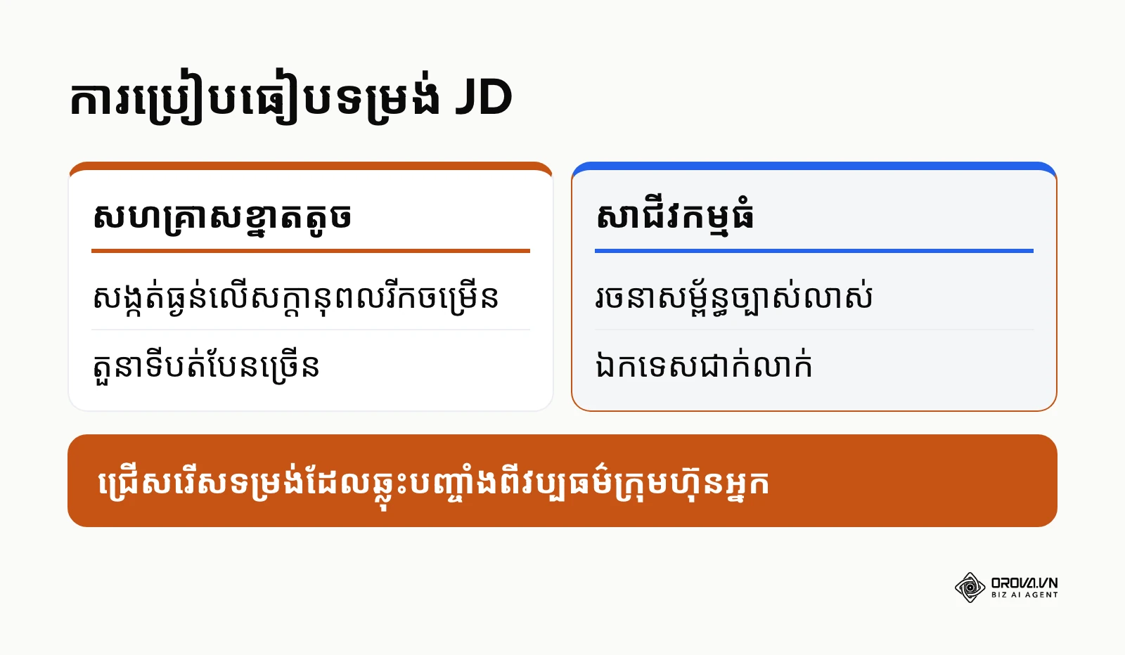 ការប្រៀបធៀបរវាងទម្រង់ឯកសាររបស់ក្រុមហ៊ុនតូច និងក្រុមហ៊ុនធំ