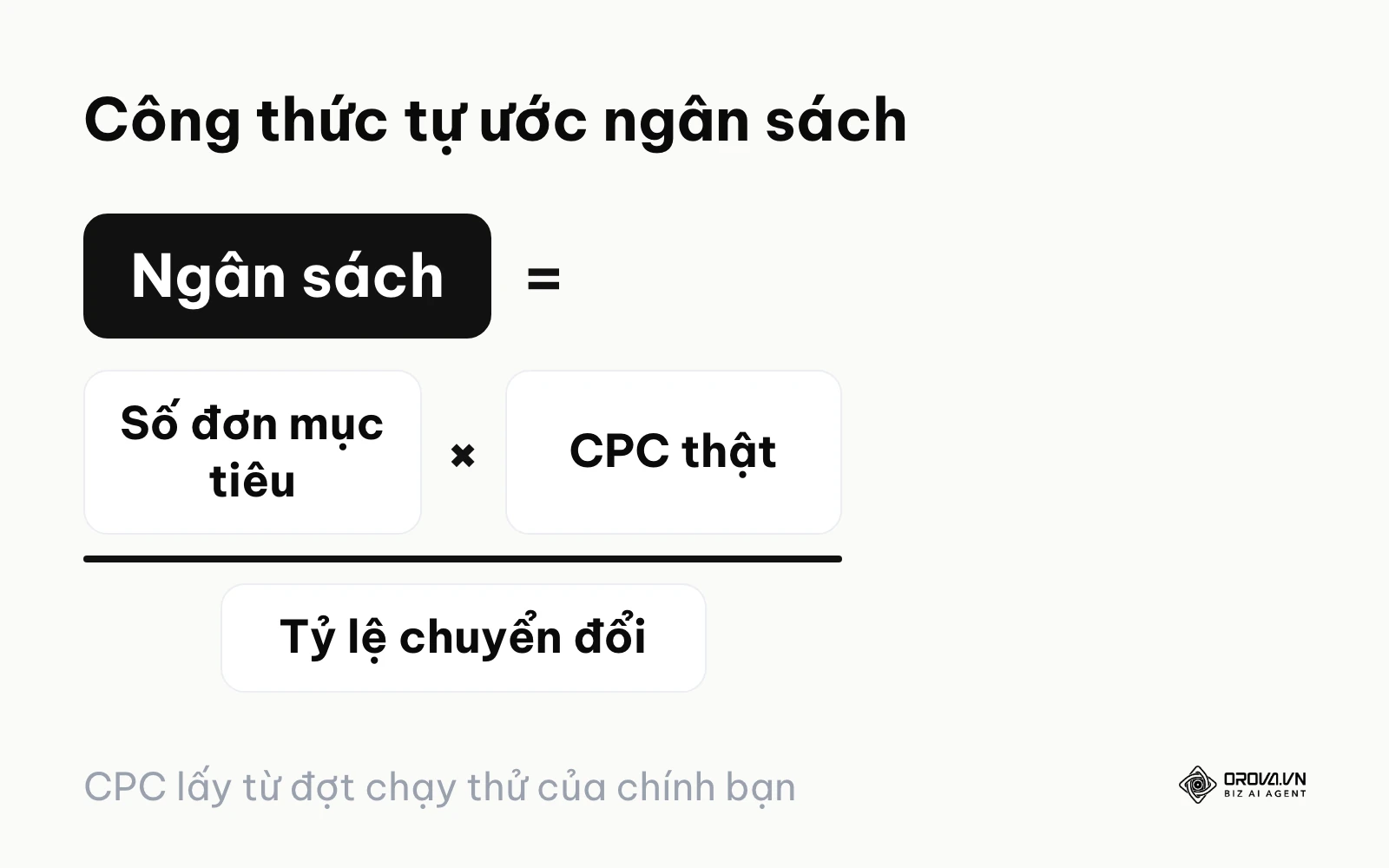 Công thức ước ngân sách quảng cáo Instagram từ số đơn mục tiêu, CPC và tỷ lệ chuyển đổi