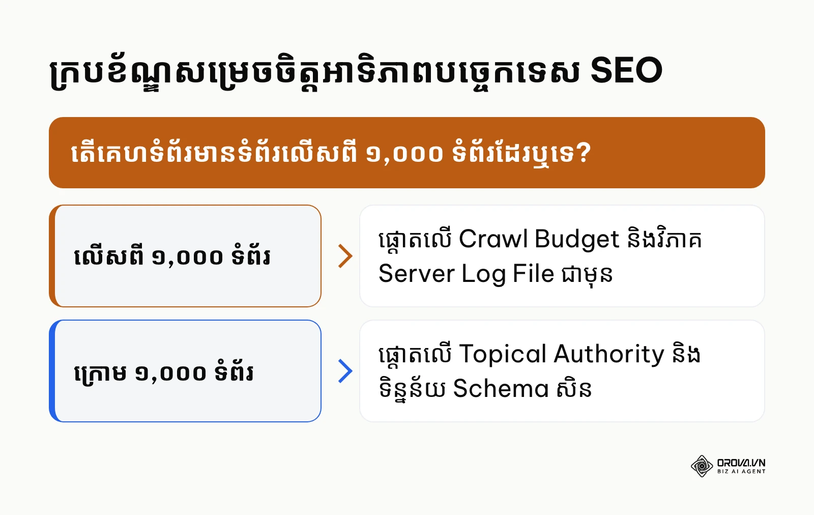 ក្របខ័ណ្ឌសម្រេចចិត្តសម្រាប់កំណត់អាទិភាពការងារបច្ចេកទេសផ្អែកលើទំហំនៃគេហទំព័រ