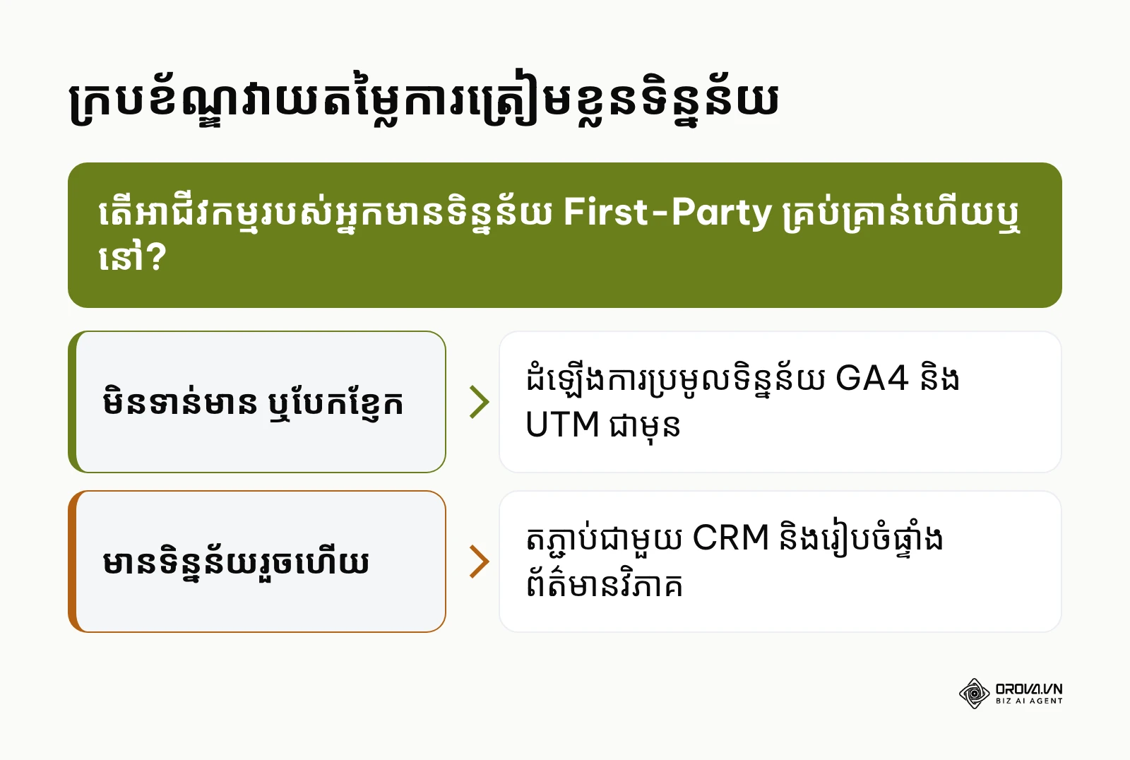 ក្របខ័ណ្ឌសម្រេចចិត្តវាយតម្លៃកម្រិតត្រៀមខ្លួនសម្រាប់ទីផ្សារផ្អែកលើទិន្នន័យ